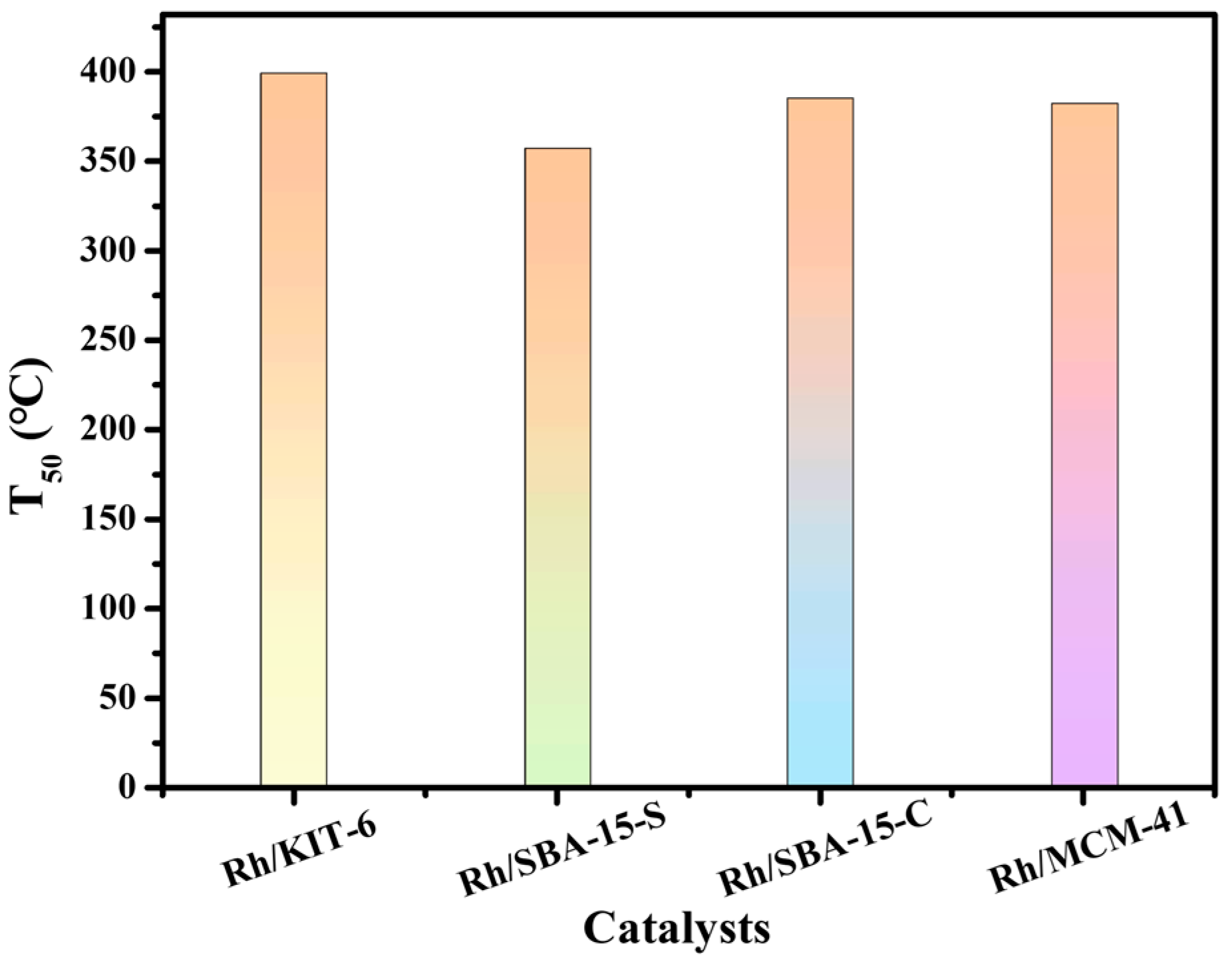 Catalysts 13 00943 g002