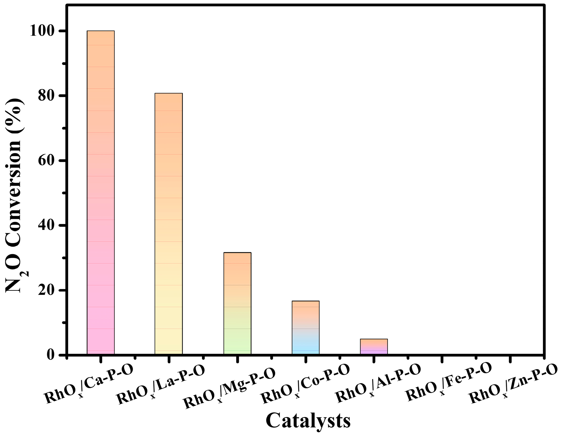 Catalysts 13 00943 g003