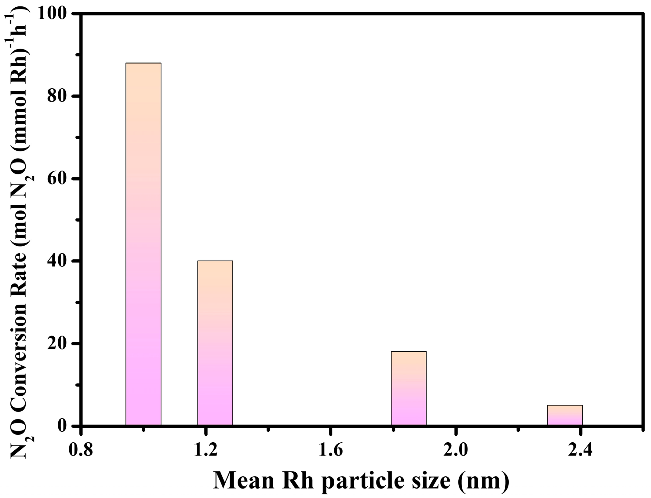 Catalysts 13 00943 g004