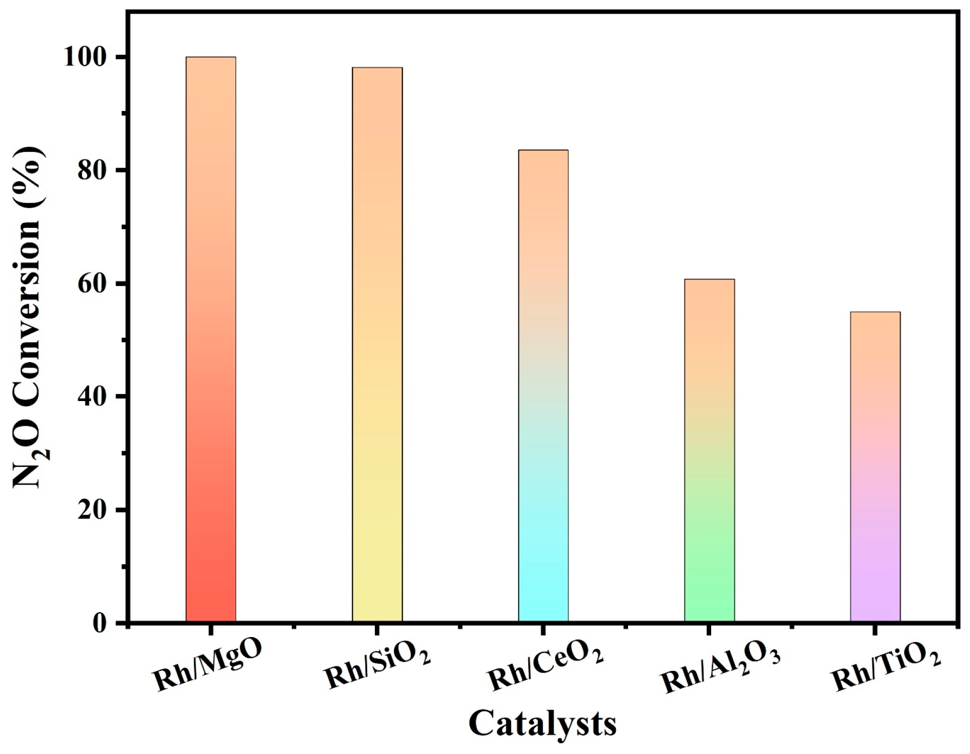 Catalysts 13 00943 g005