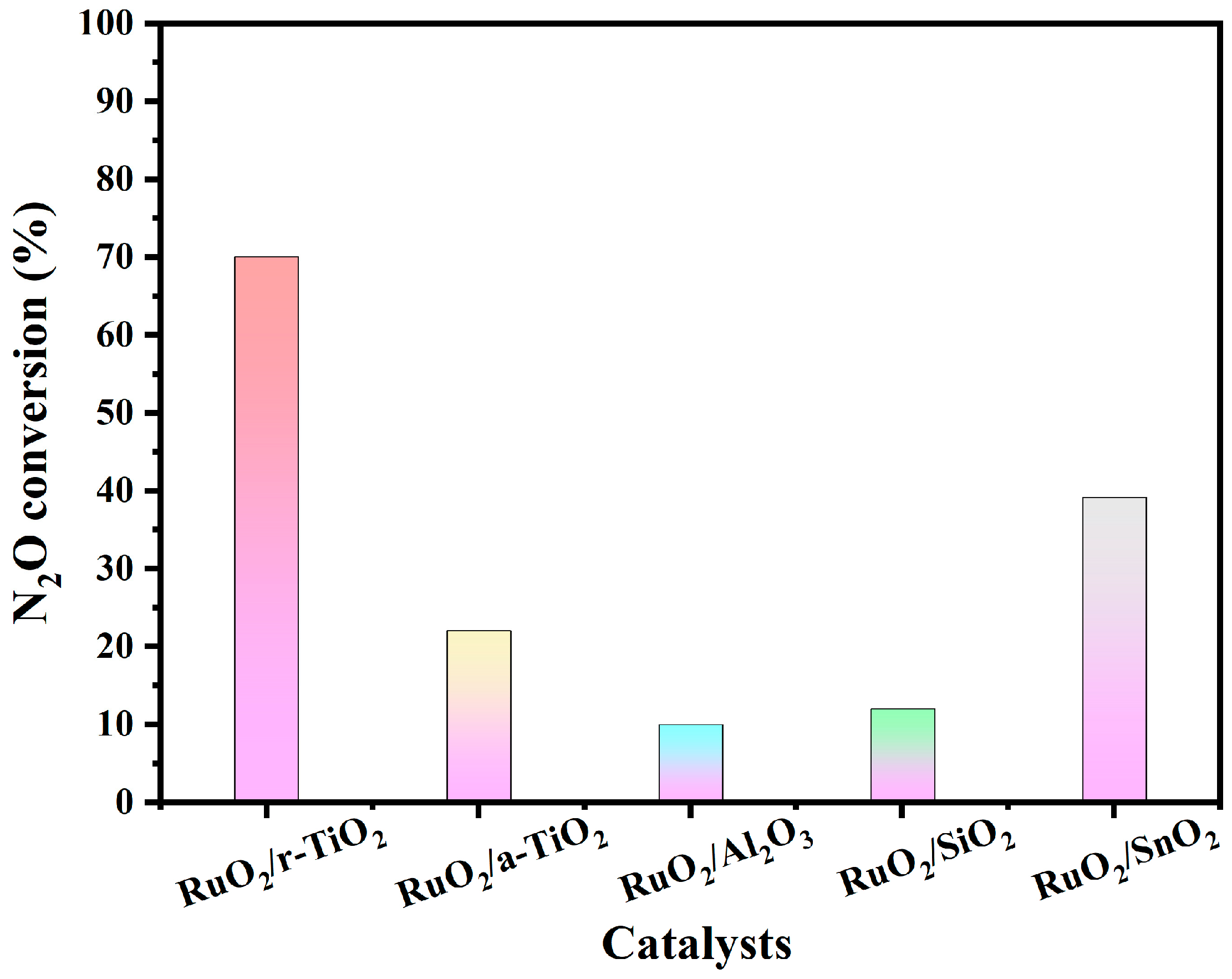 Catalysts 13 00943 g006