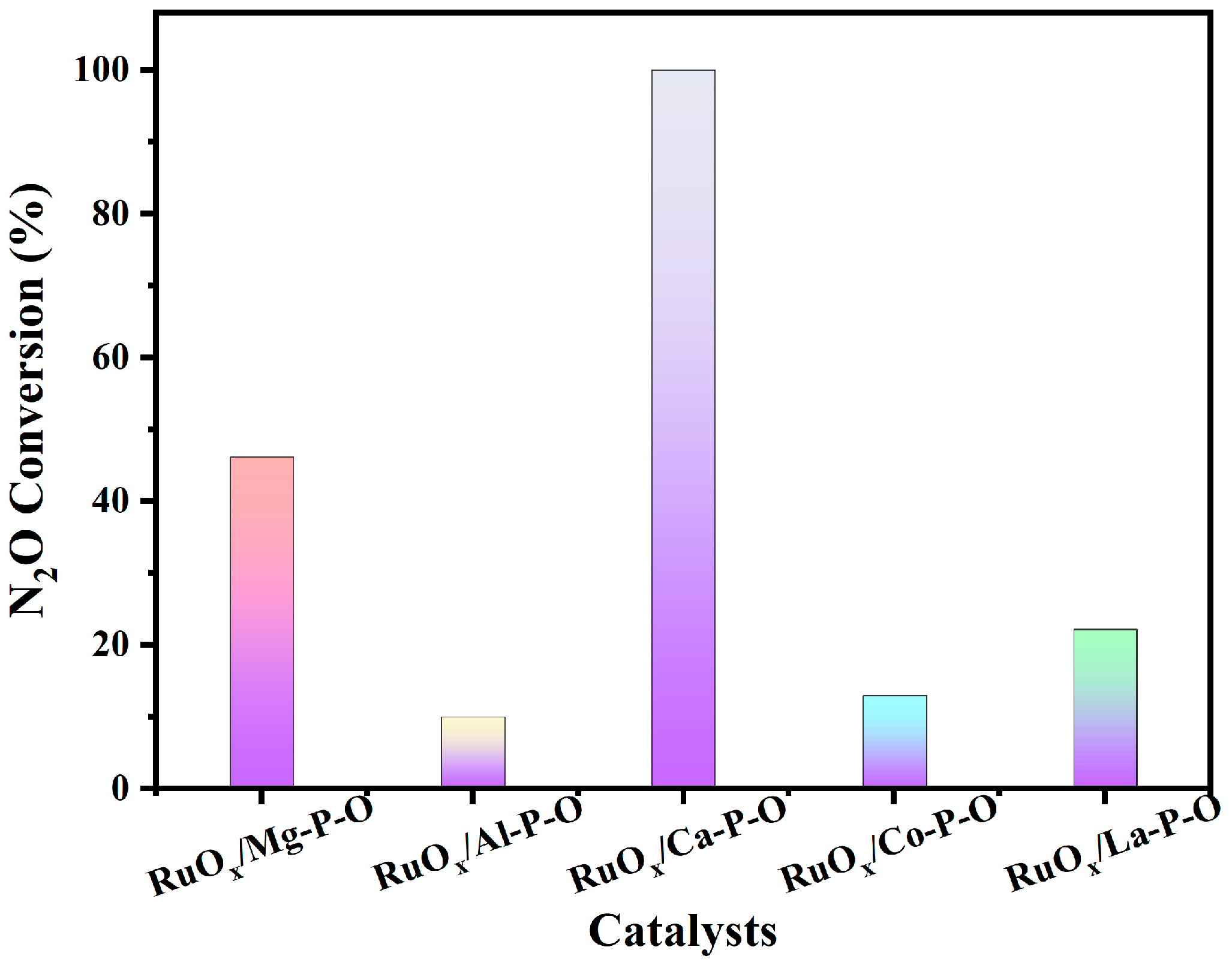 Catalysts 13 00943 g007