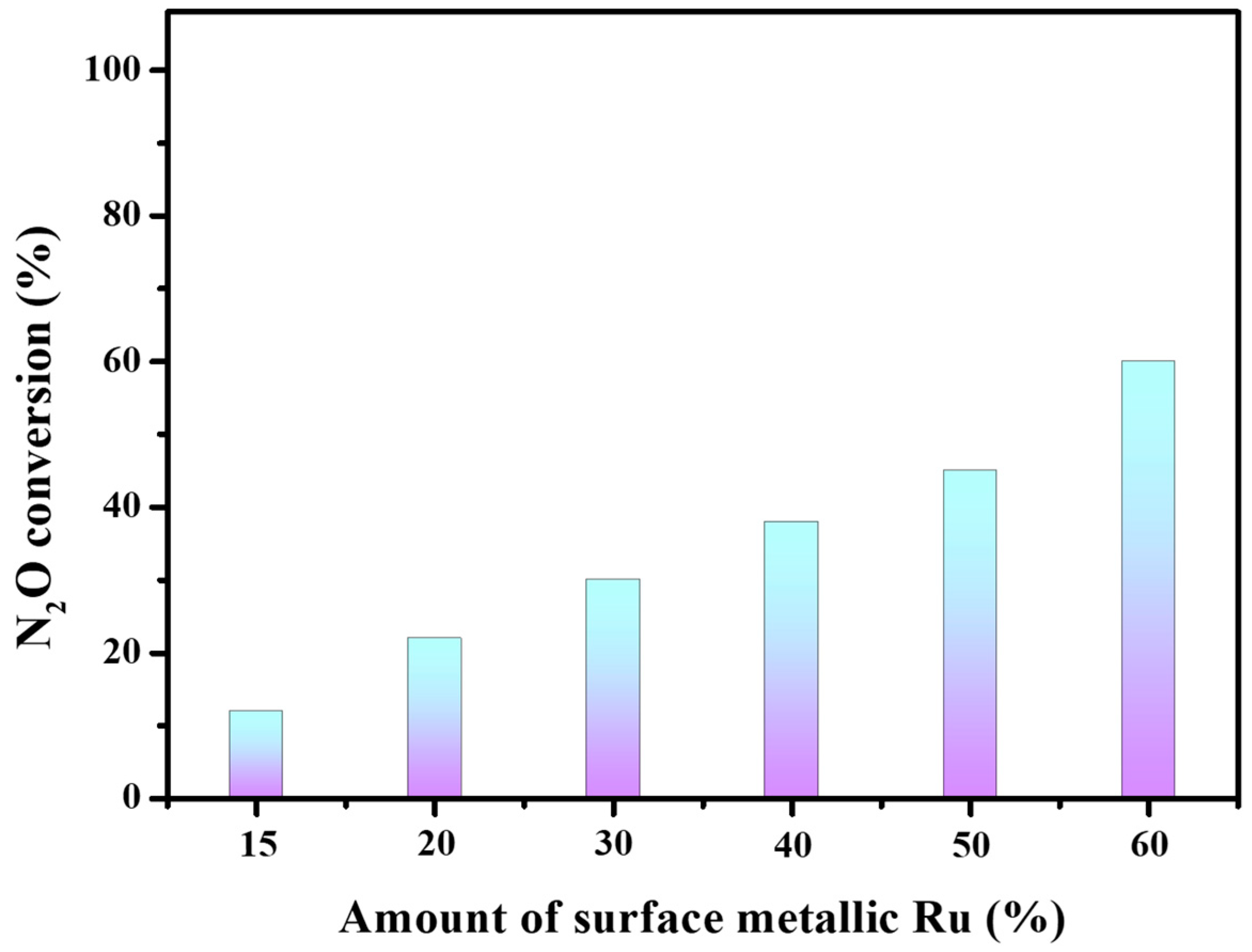 Catalysts 13 00943 g008
