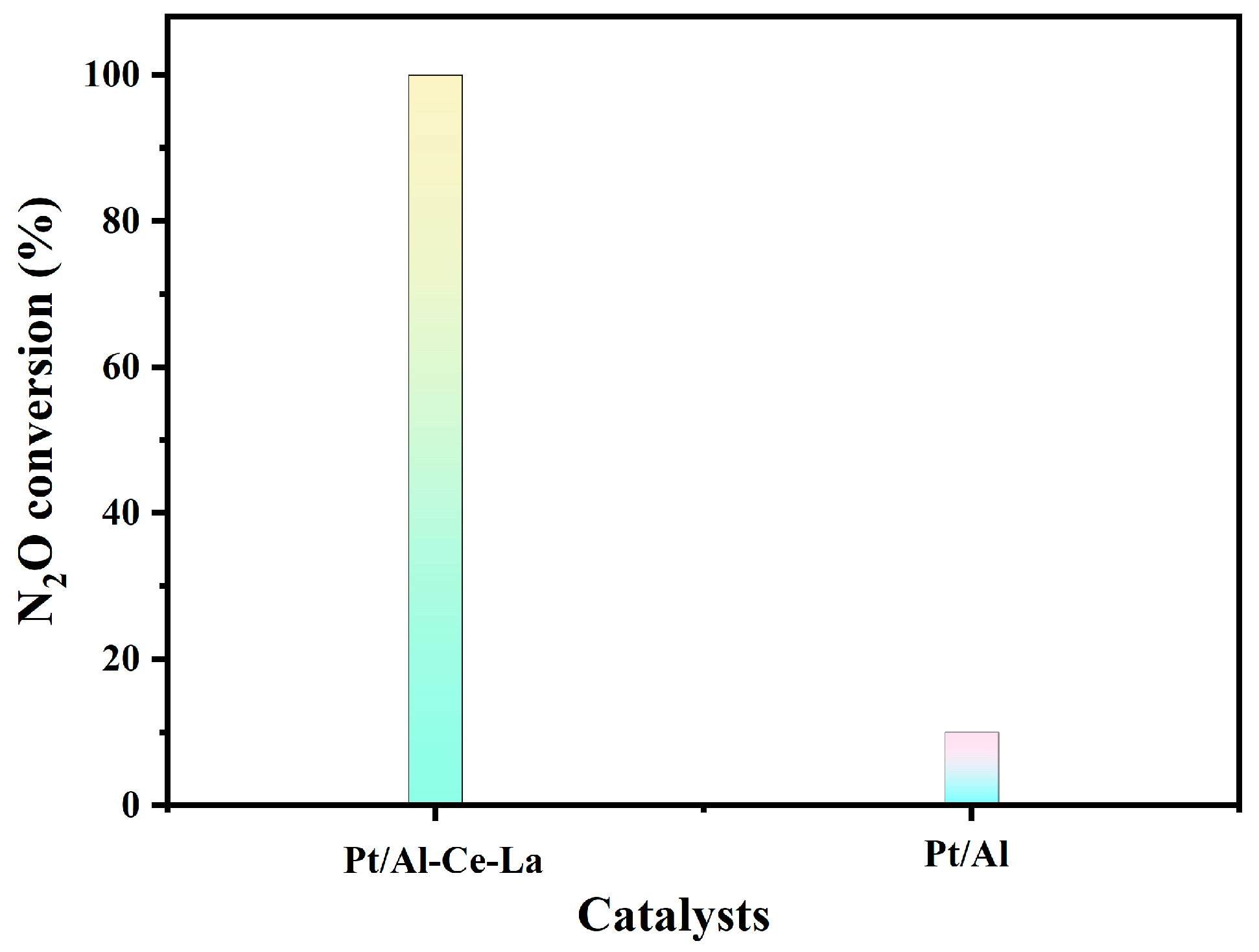 Catalysts 13 00943 g010
