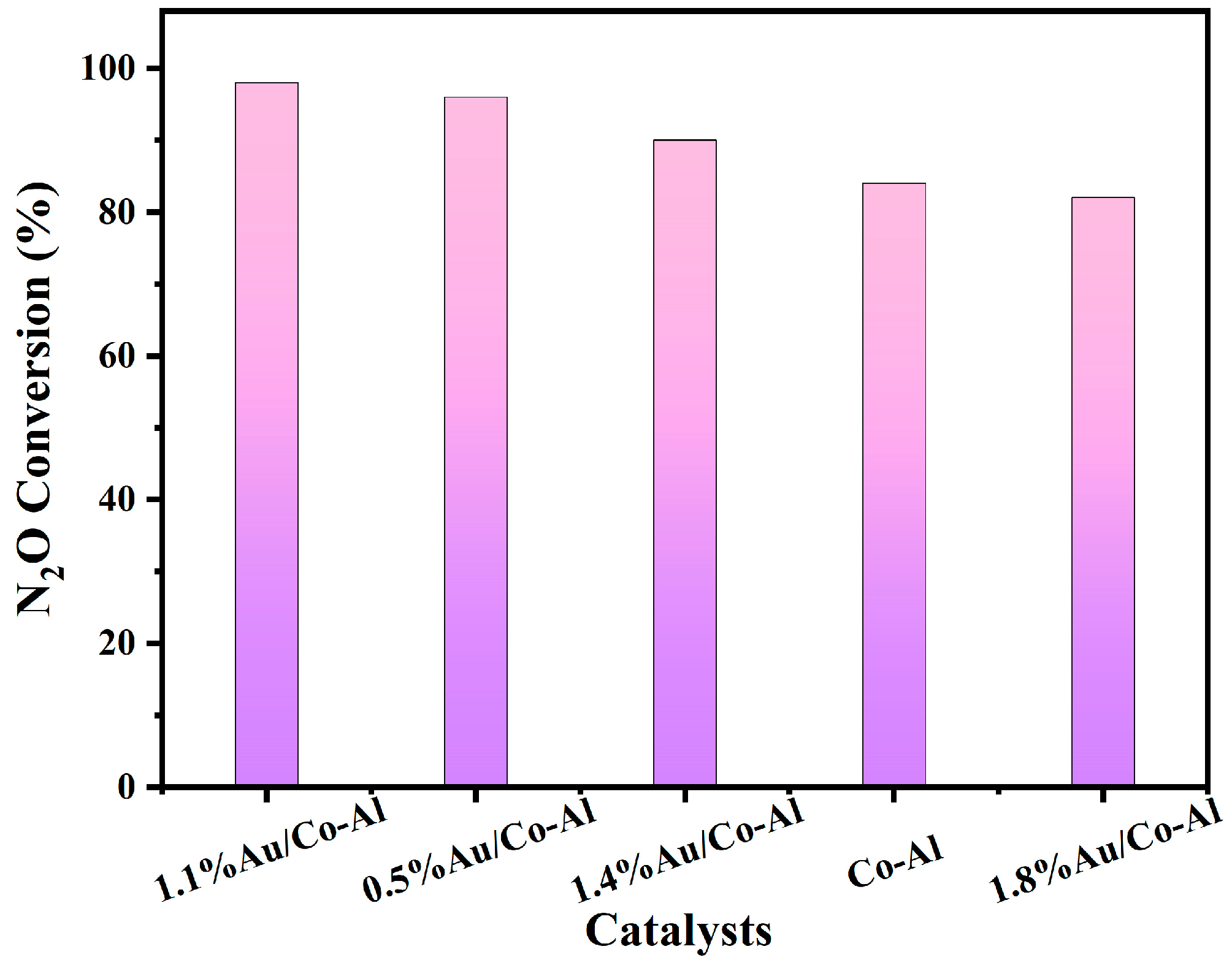 Catalysts 13 00943 g011