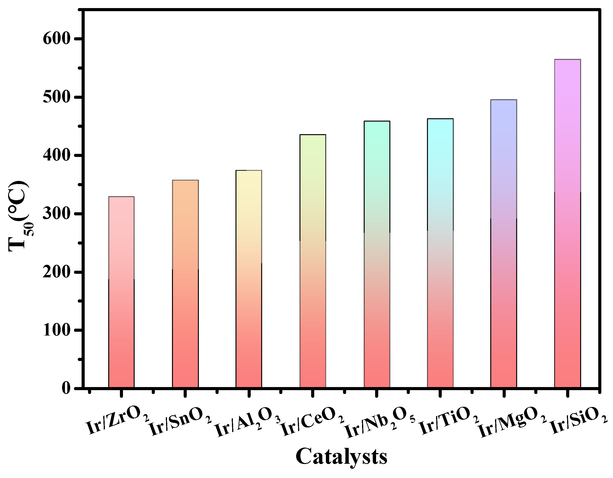 Catalysts 13 00943 g012