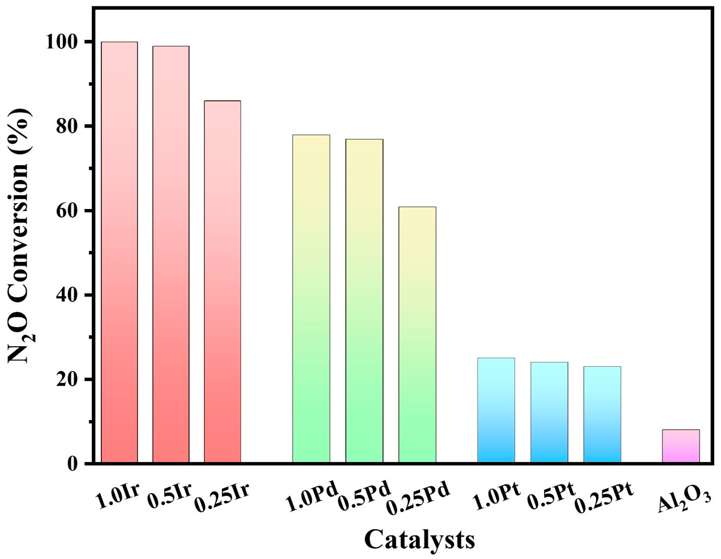 Catalysts 13 00943 g013
