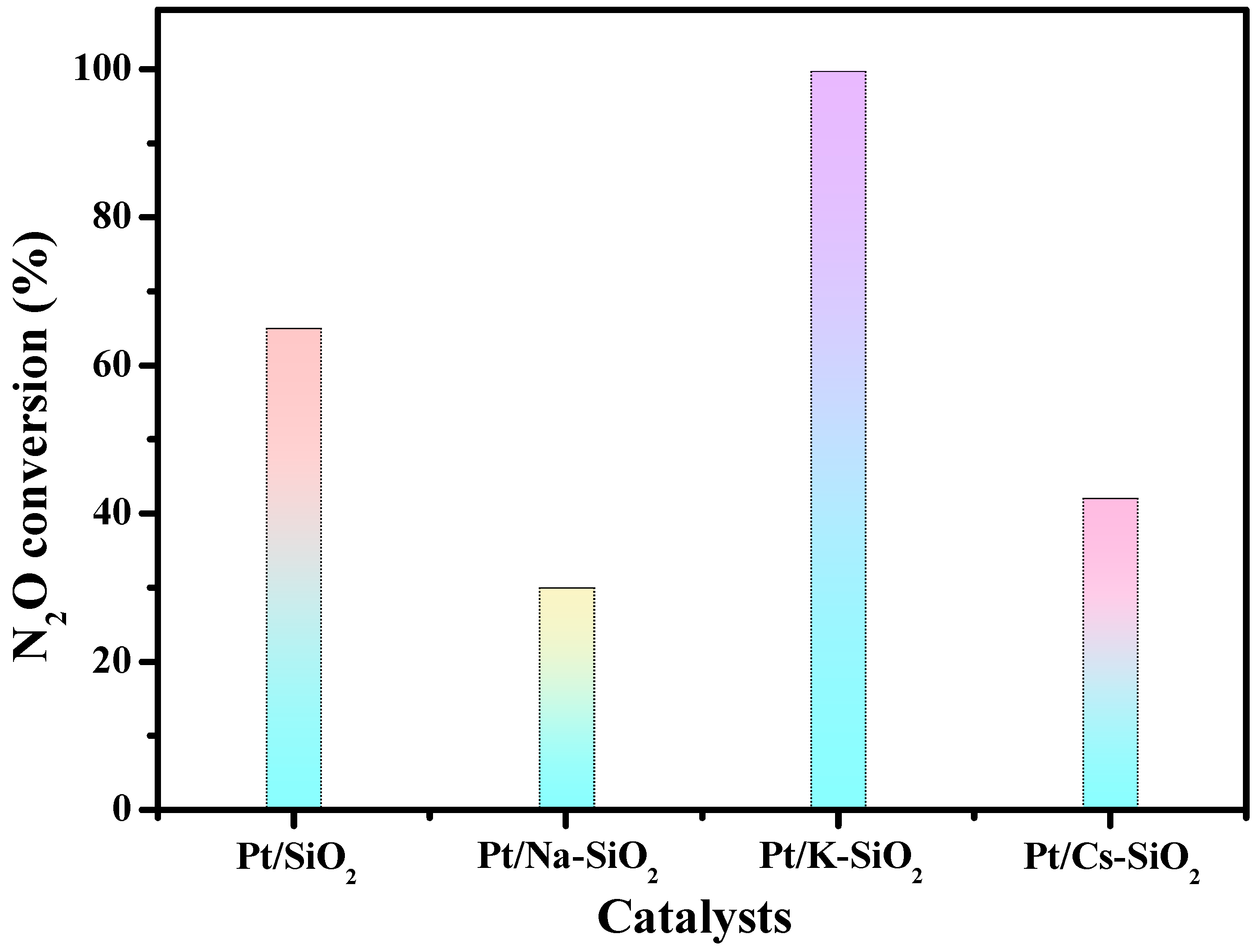 Catalysts 13 00943 g014