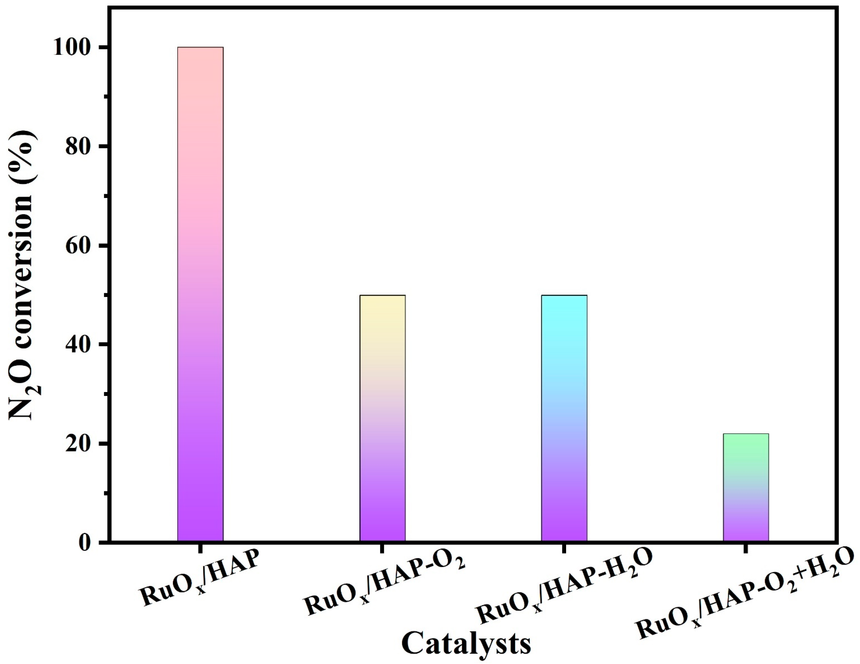 Catalysts 13 00943 g015
