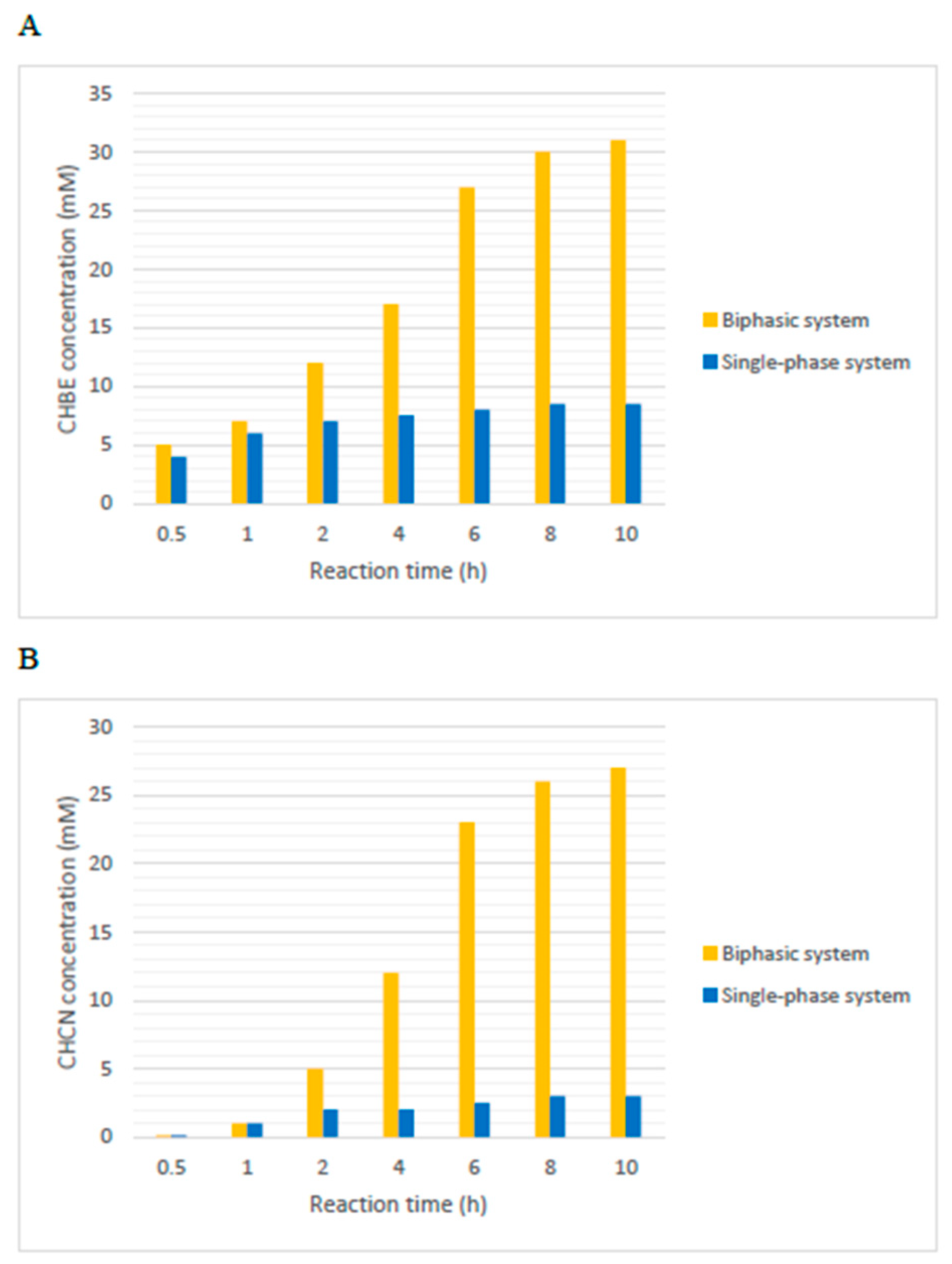 Catalysts 13 00944 g014