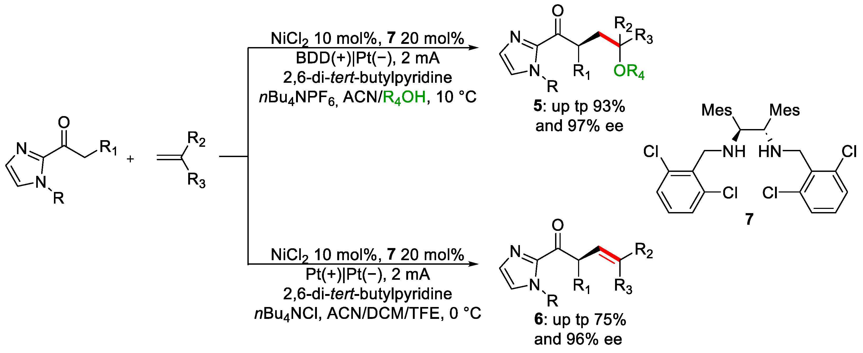 Catalysts 13 00944 sch003