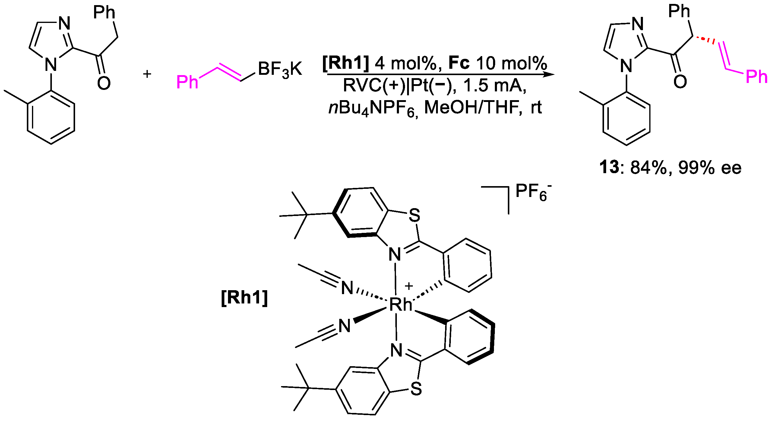 Catalysts 13 00944 sch005