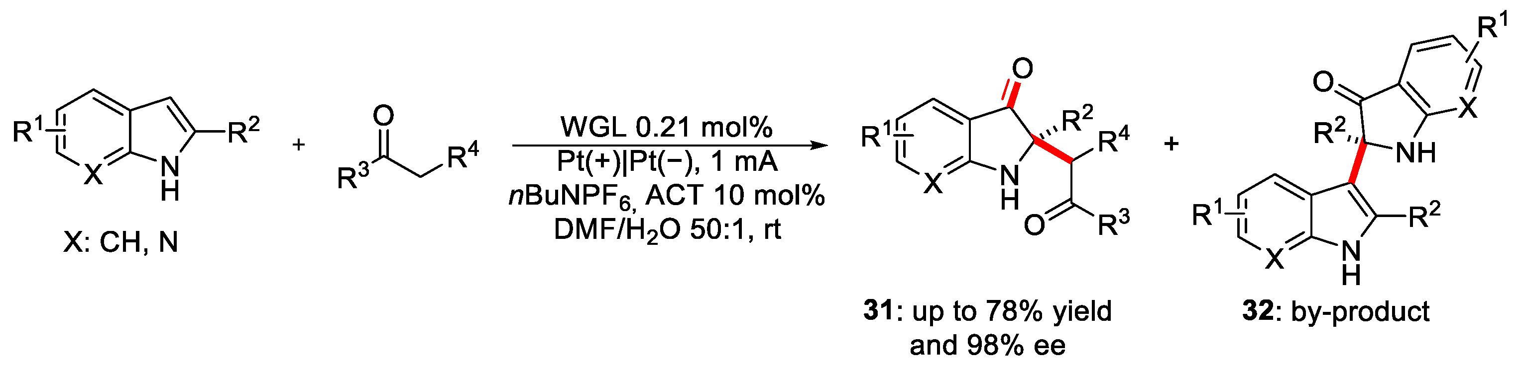 Catalysts 13 00944 sch015