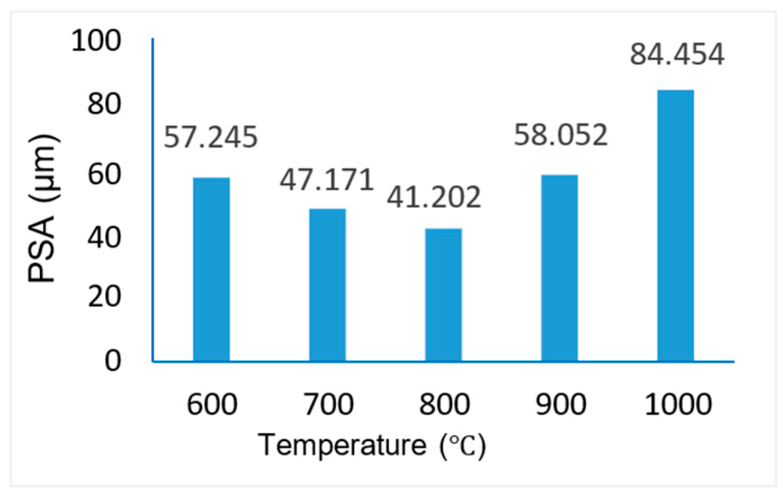 Catalysts 13 00945 g009 Catalysts 13 00945 g009