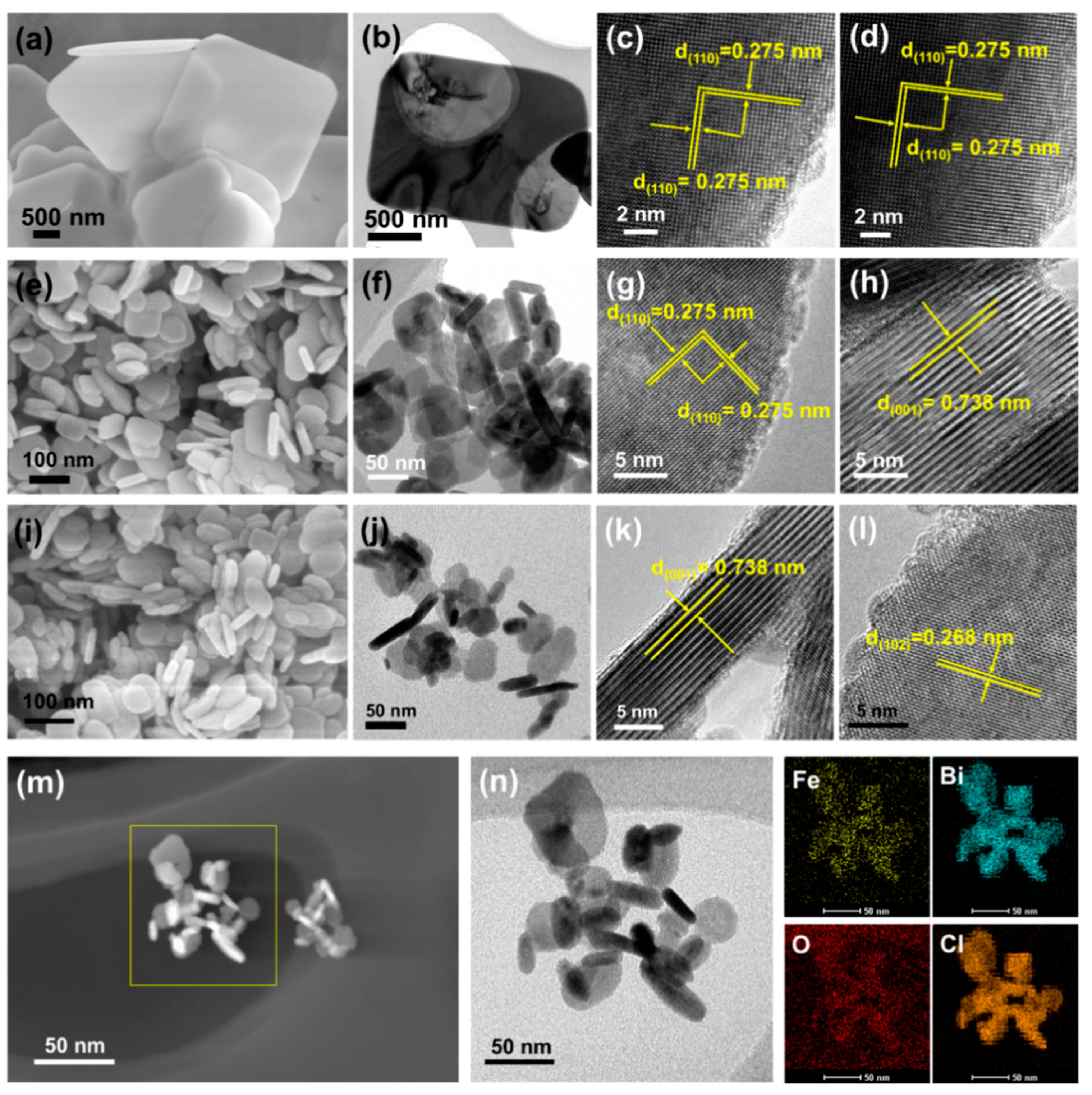 Catalysts 13 00947 g003 550