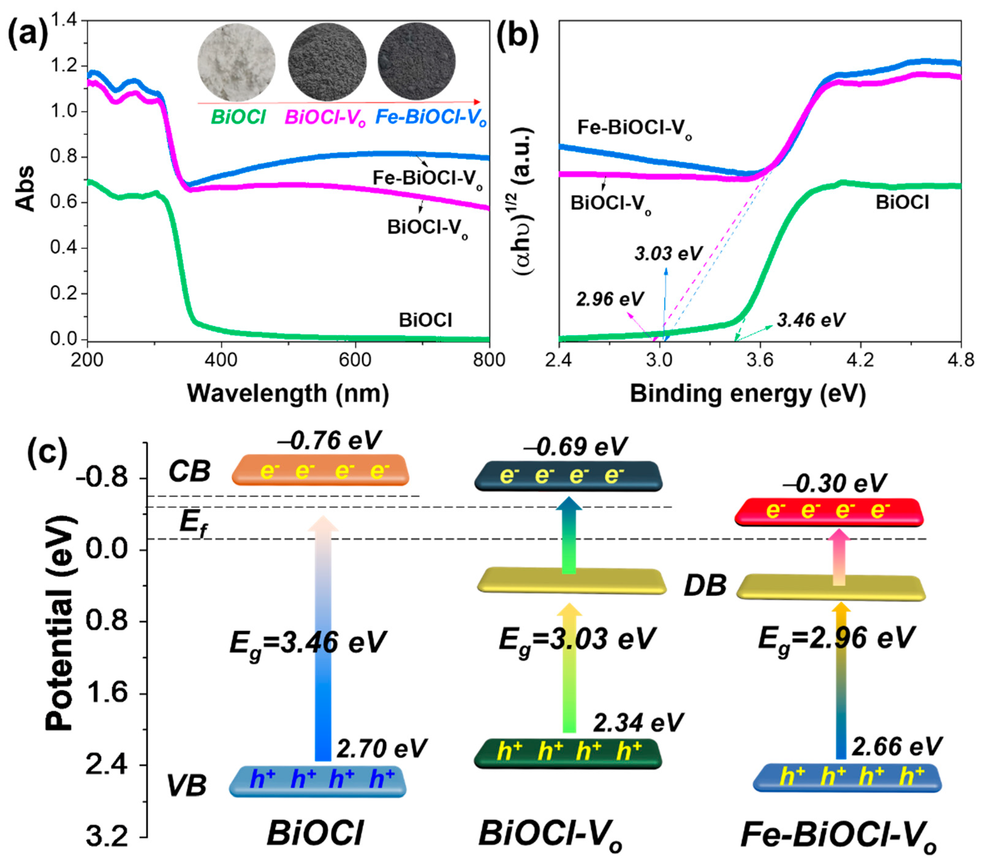 Catalysts 13 00947 g004 550