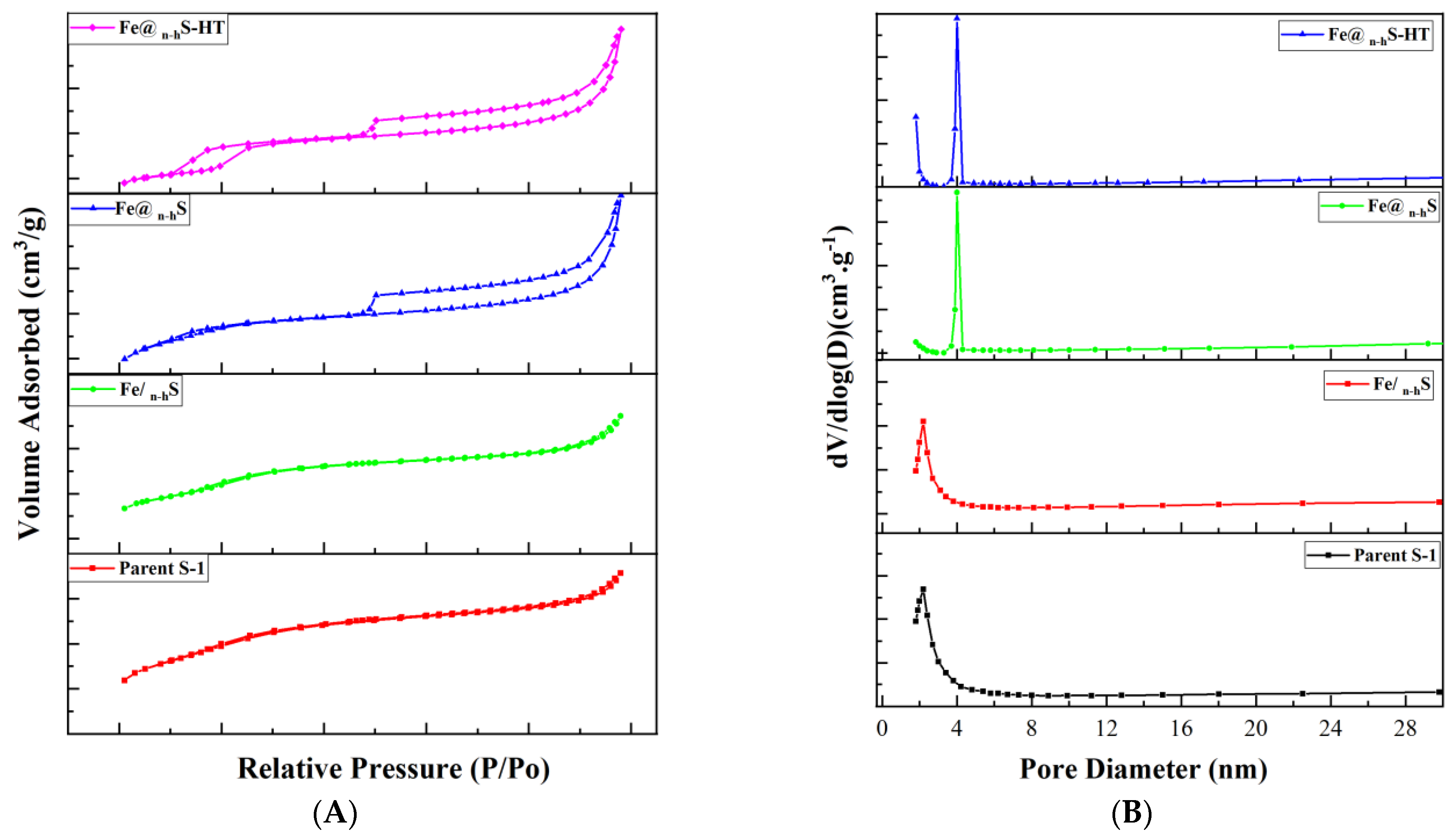 Catalysts 13 00948 g001 550