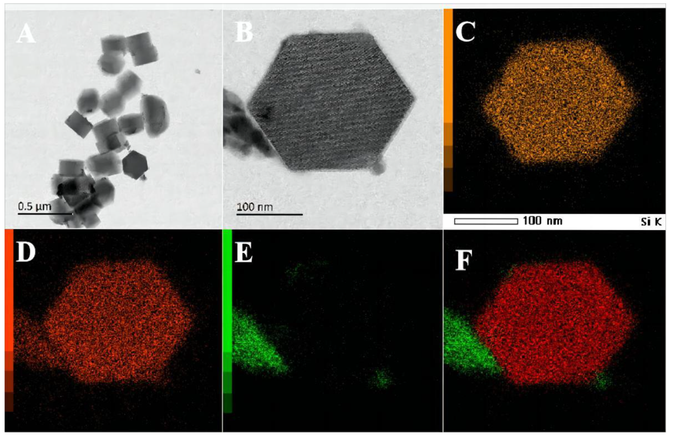 Catalysts 13 00948 g002a 550