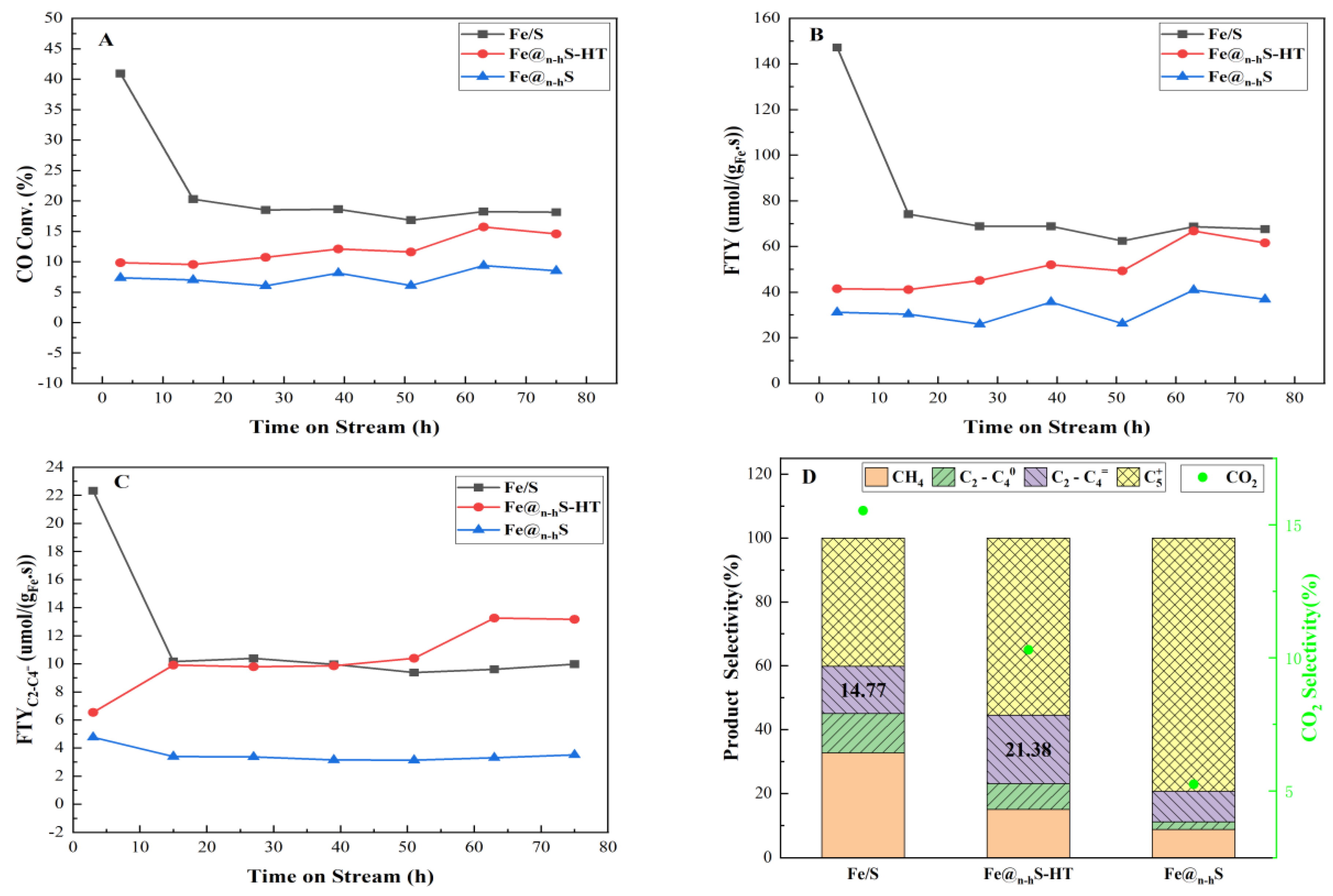 Catalysts 13 00948 g005 550