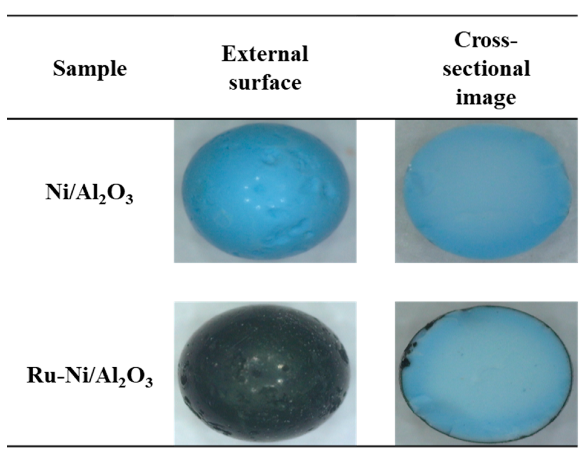 Catalysts 13 00949 g001 Catalysts 13 00949 g001
