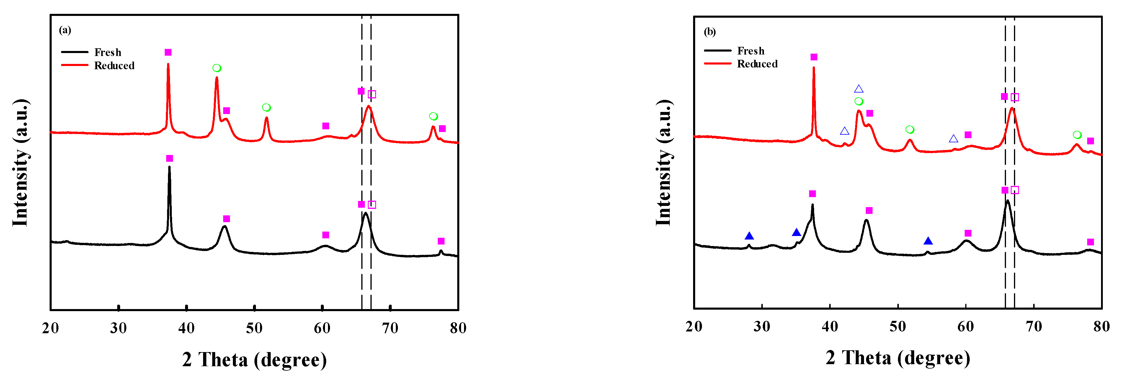 Catalysts 13 00949 g002 Catalysts 13 00949 g002