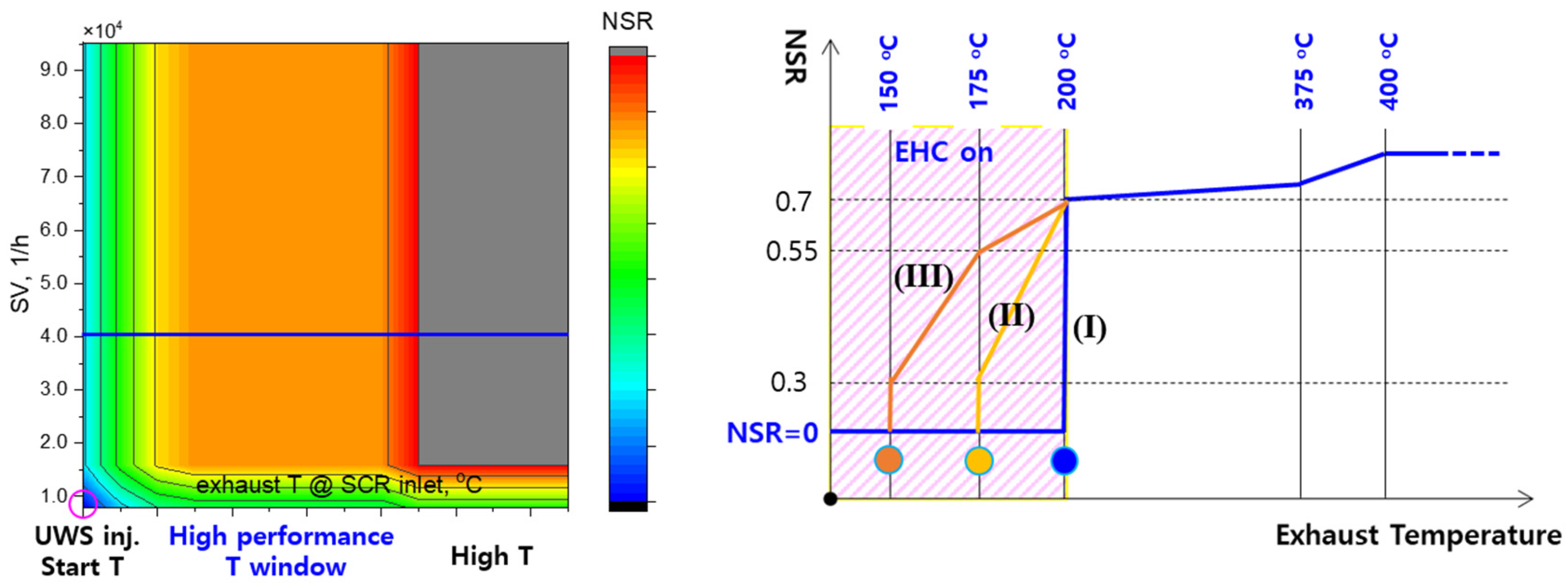 Catalysts 13 00950 g002 Catalysts 13 00950 g002