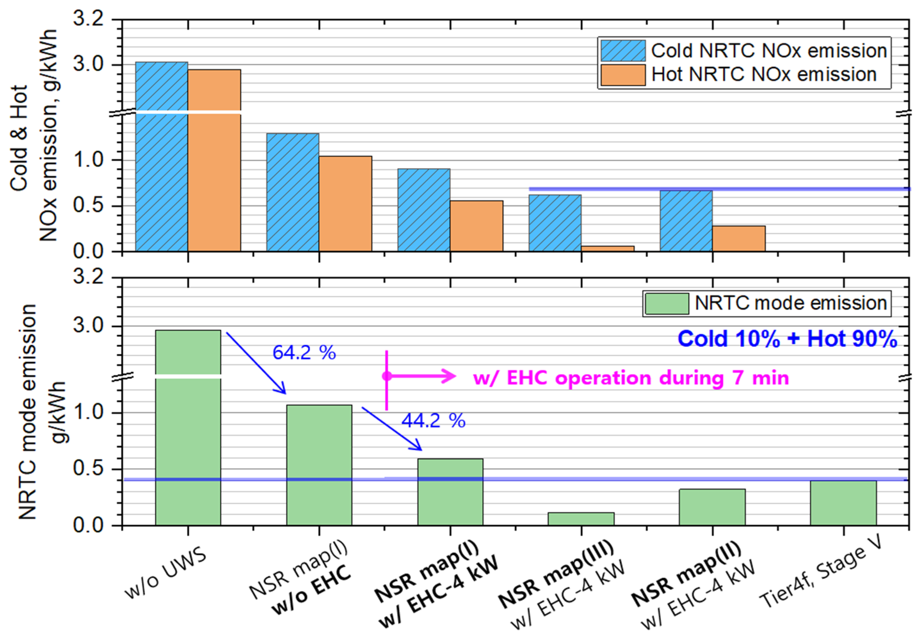 Catalysts 13 00950 g004 Catalysts 13 00950 g004