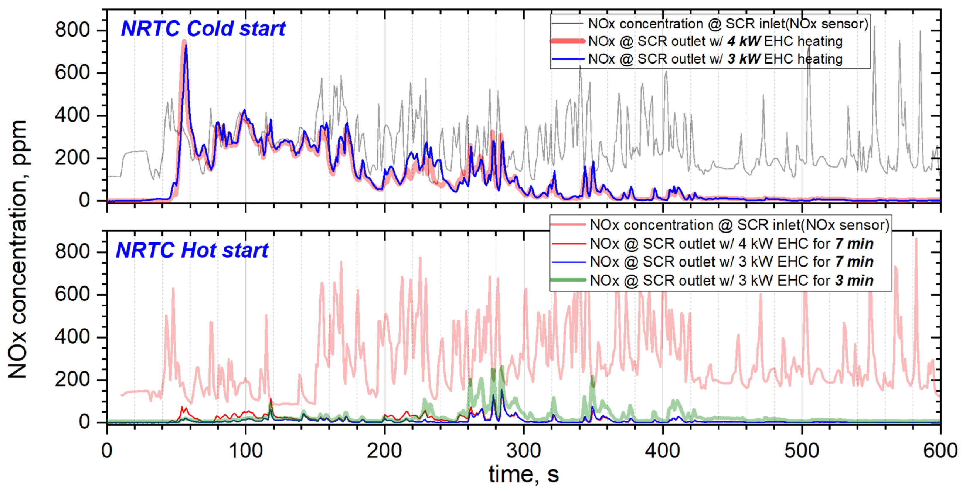Catalysts 13 00950 g006 Catalysts 13 00950 g006