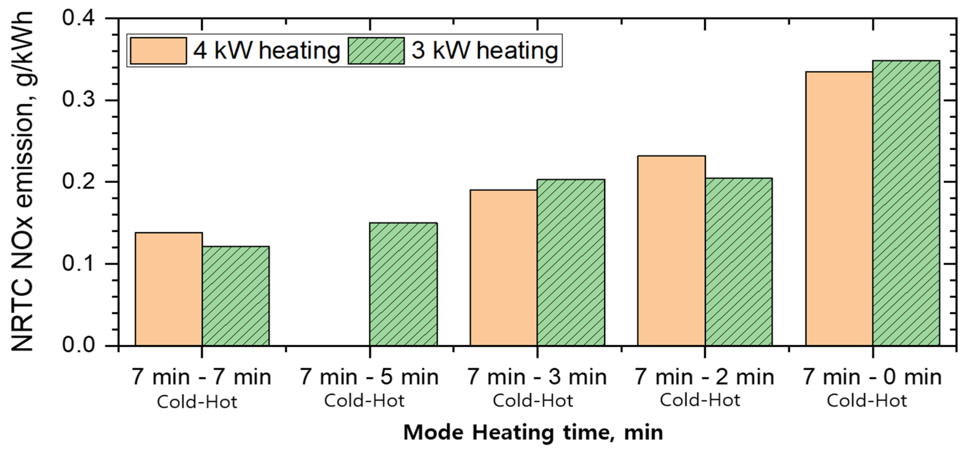 Catalysts 13 00950 g008 Catalysts 13 00950 g008