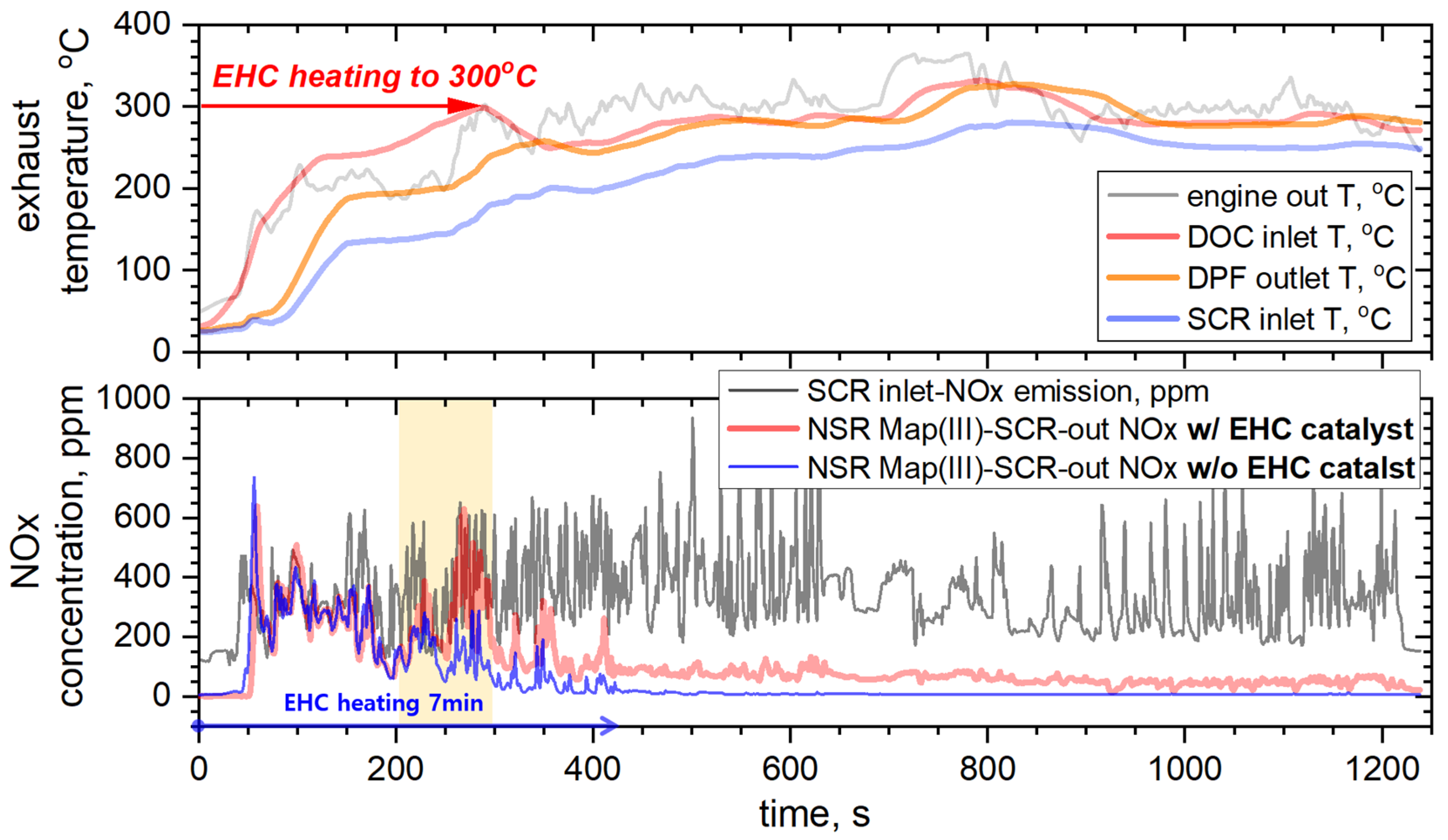 Catalysts 13 00950 g009 Catalysts 13 00950 g009