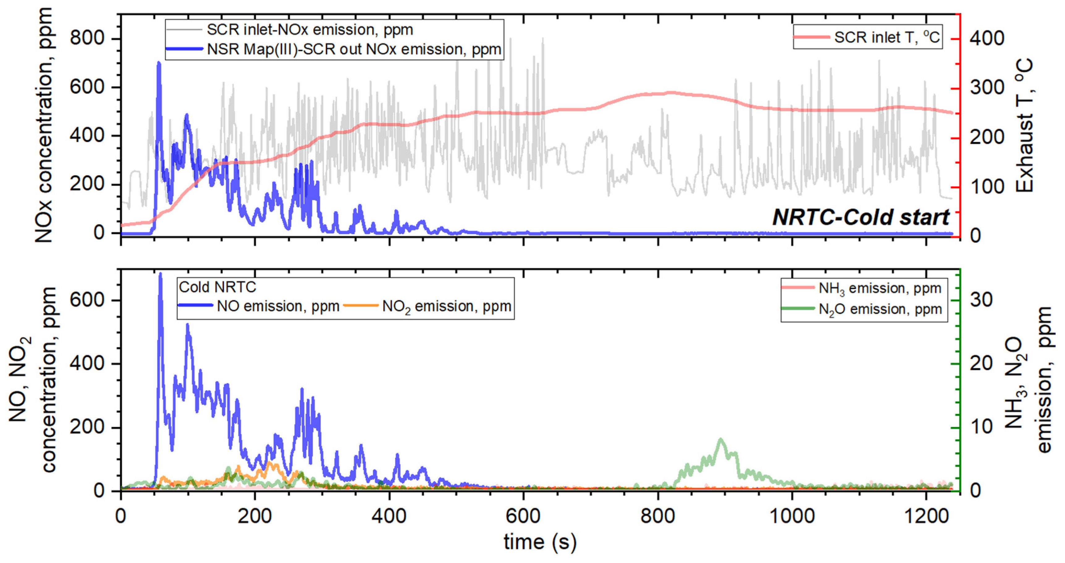 Catalysts 13 00950 g011 Catalysts 13 00950 g011