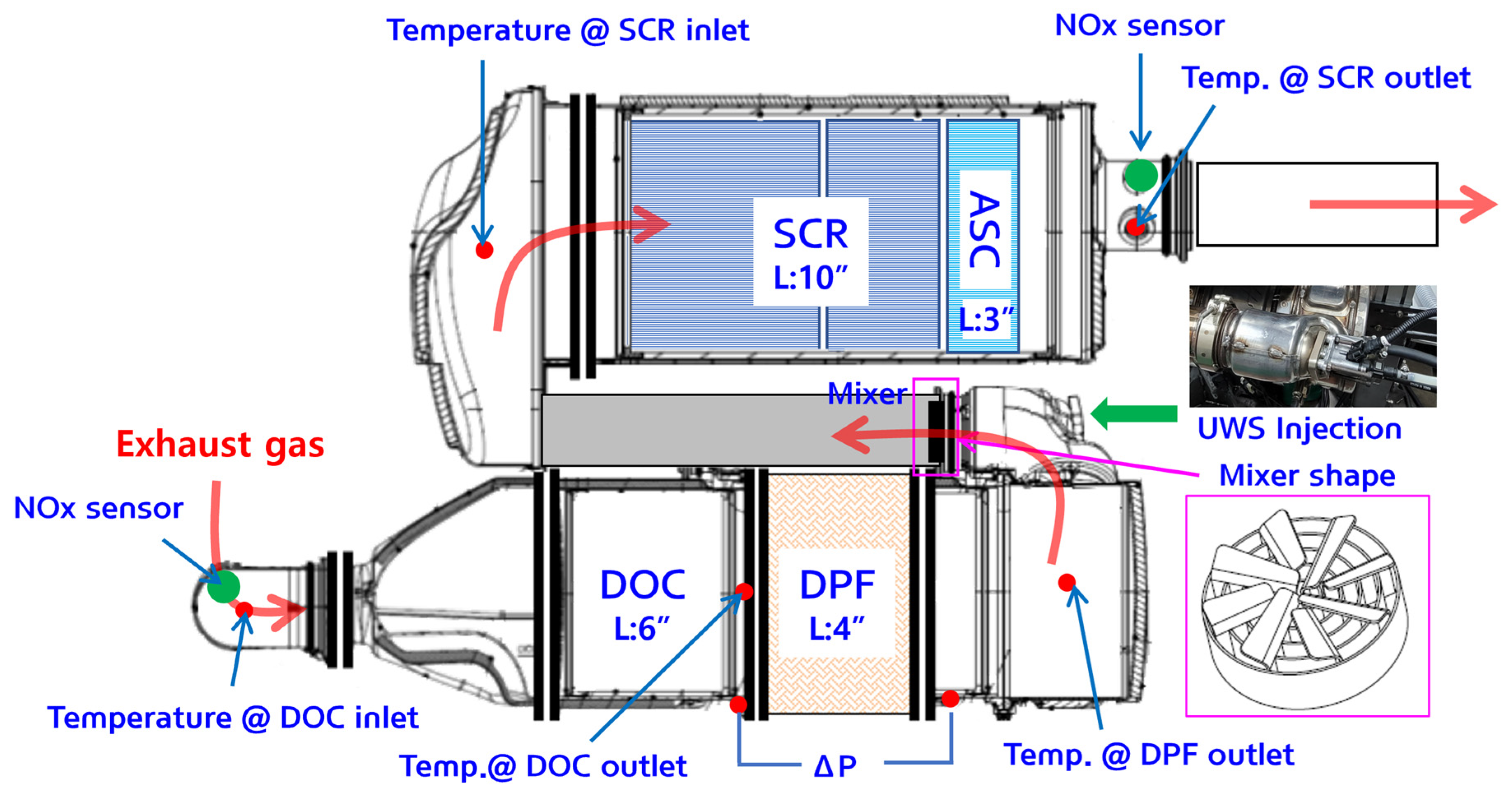 Catalysts 13 00950 g013 Catalysts 13 00950 g013