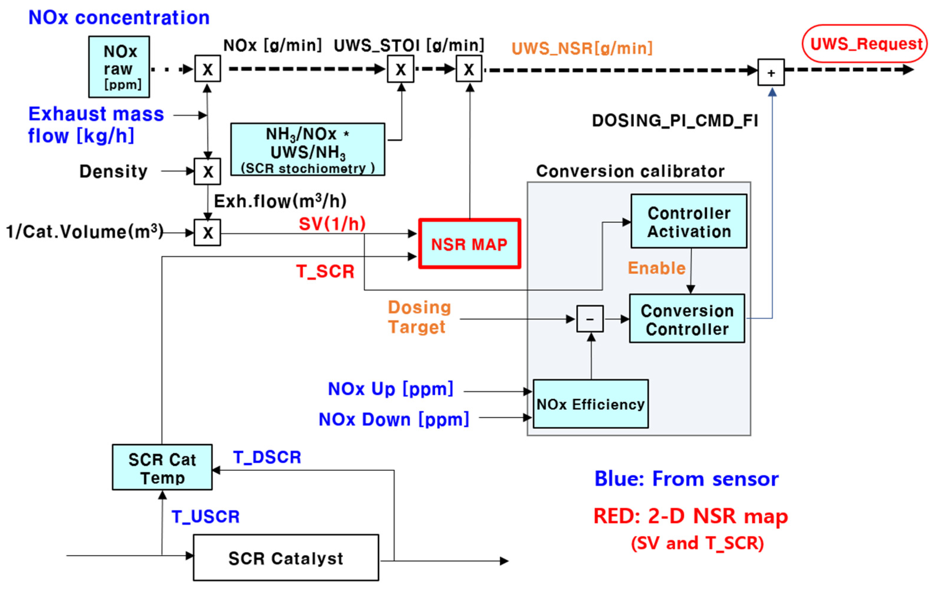 Catalysts 13 00950 g017 Catalysts 13 00950 g017