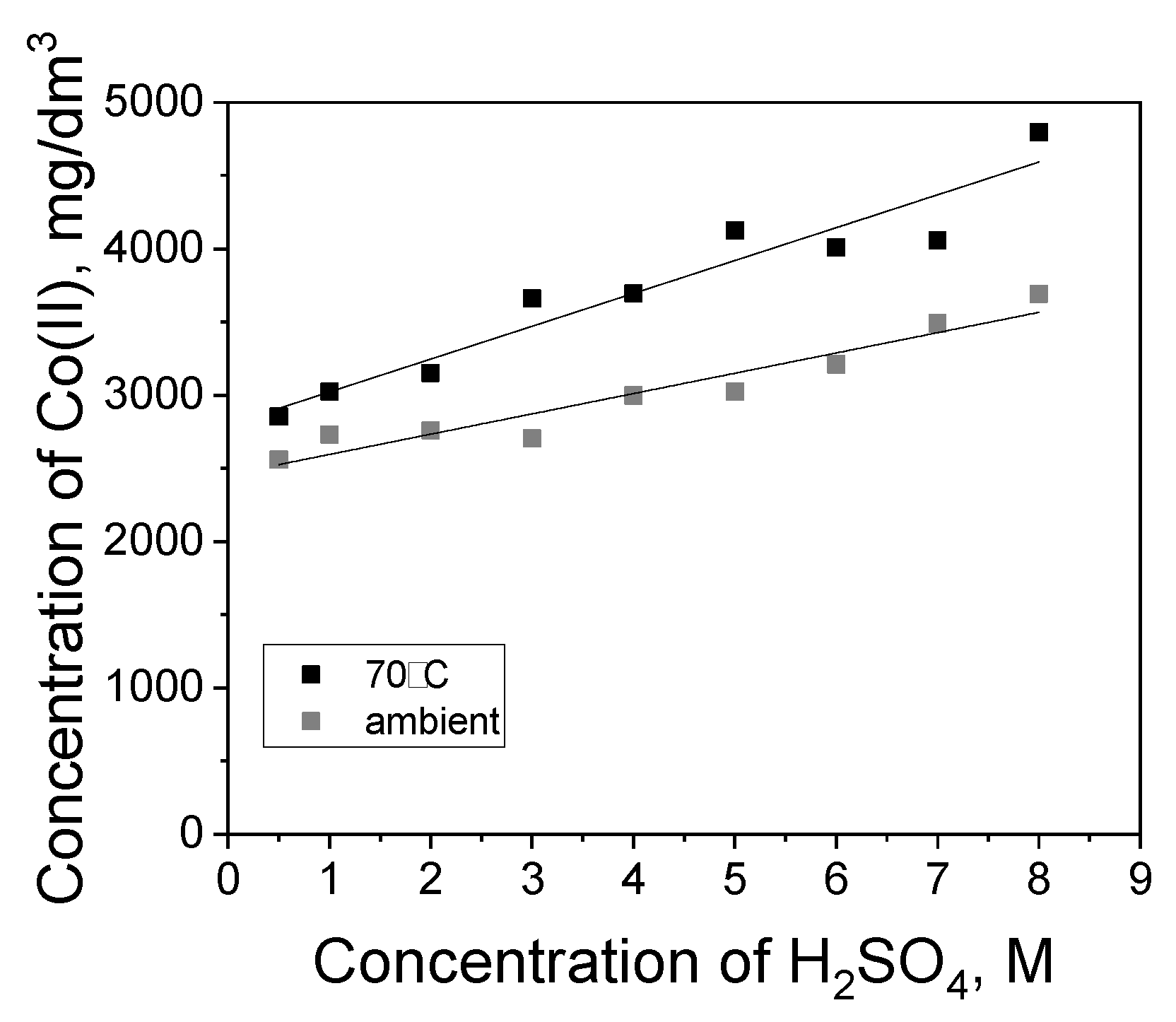 Catalysts 13 00952 g002