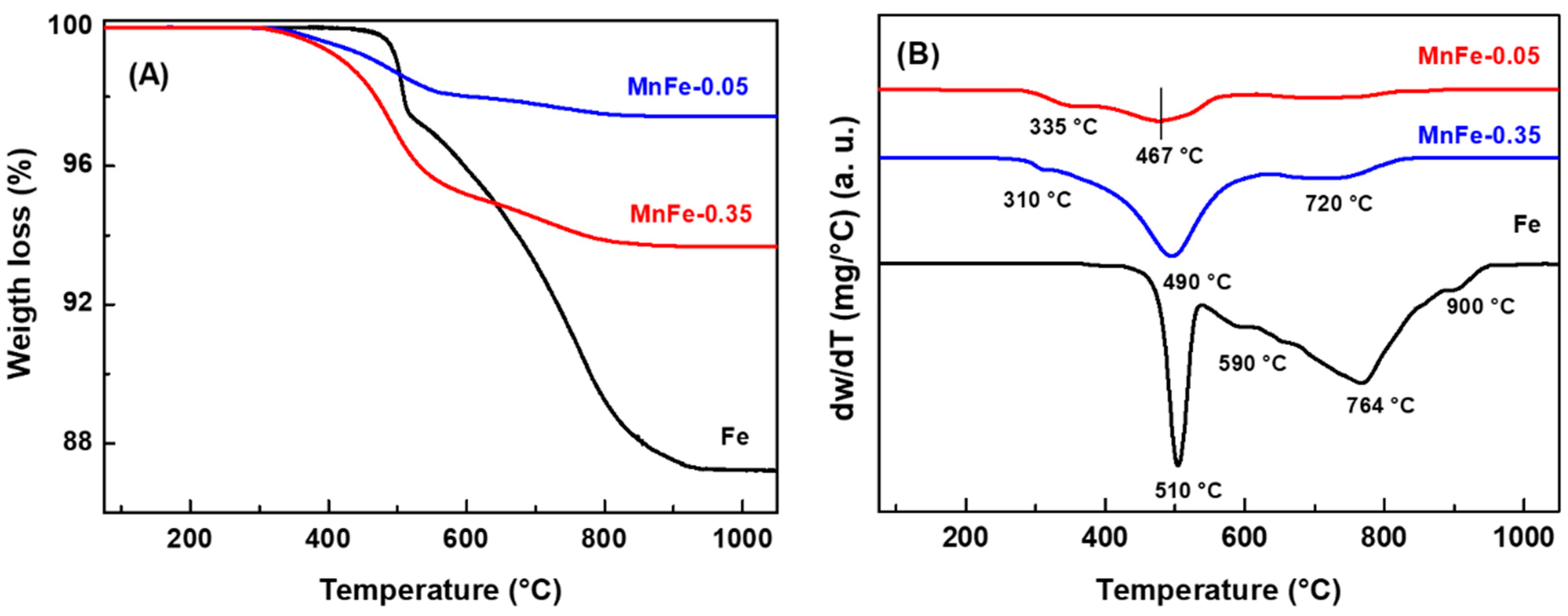 Catalysts 13 00954 g011 Catalysts 13 00954 g011