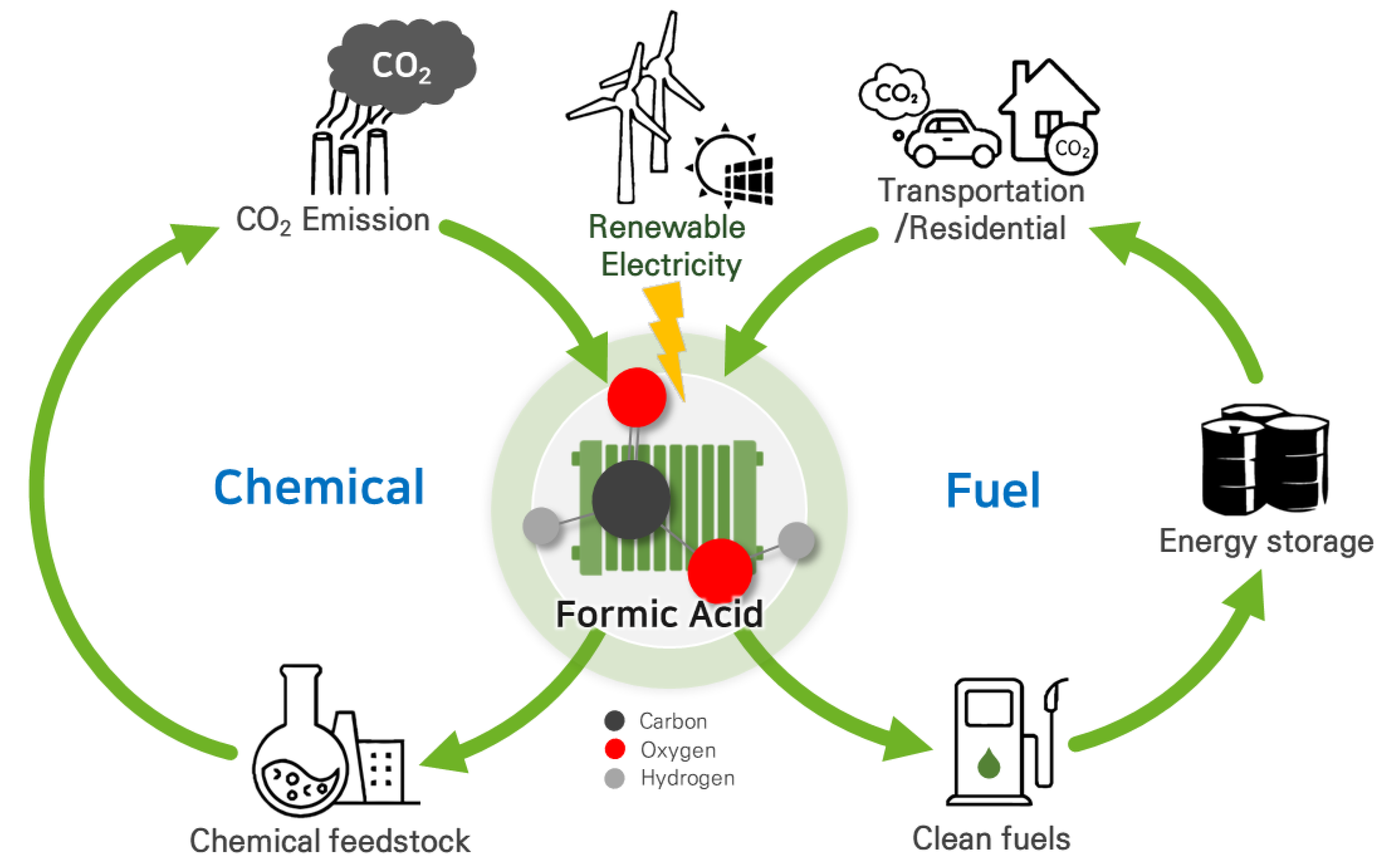 Catalysts Free FullText Recent Progress in Electrocatalytic CO2