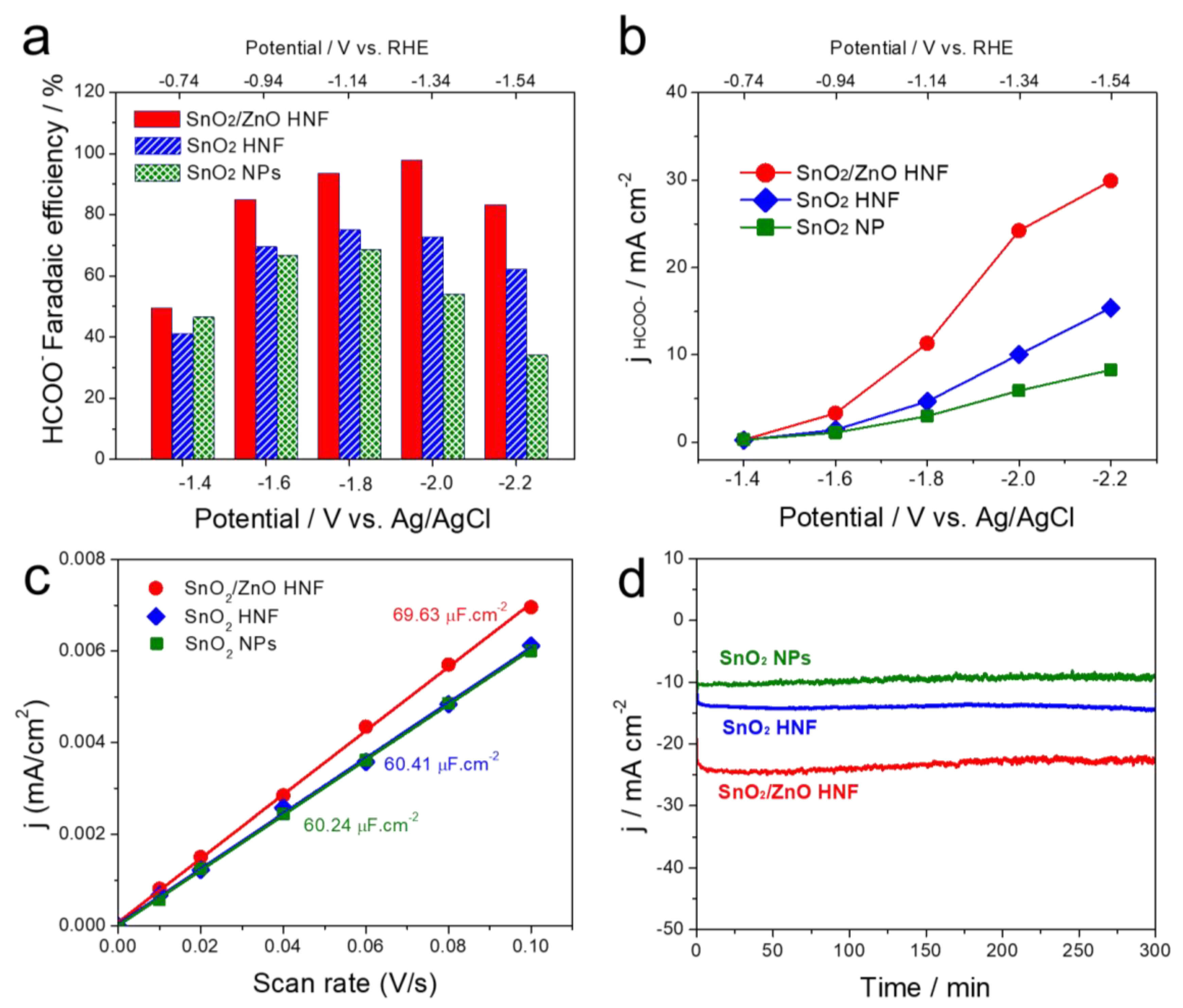 Catalysts 13 00955 g004 Catalysts 13 00955 g004