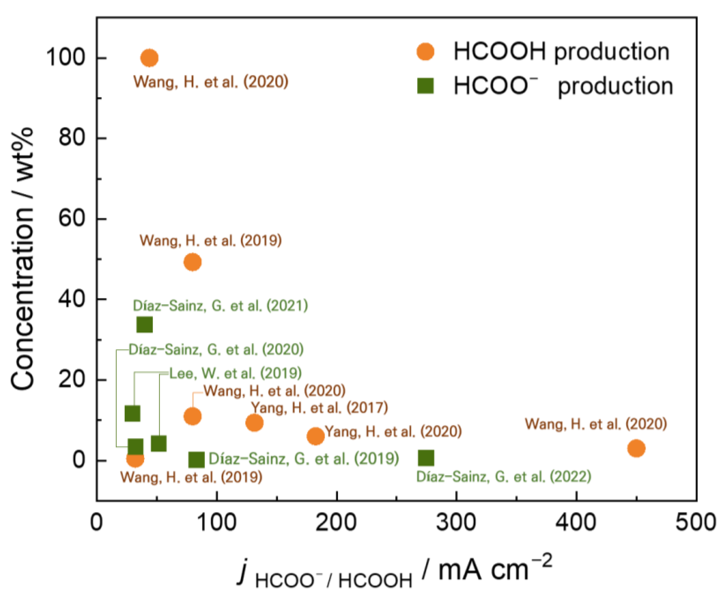 Catalysts 13 00955 g010 Catalysts 13 00955 g010