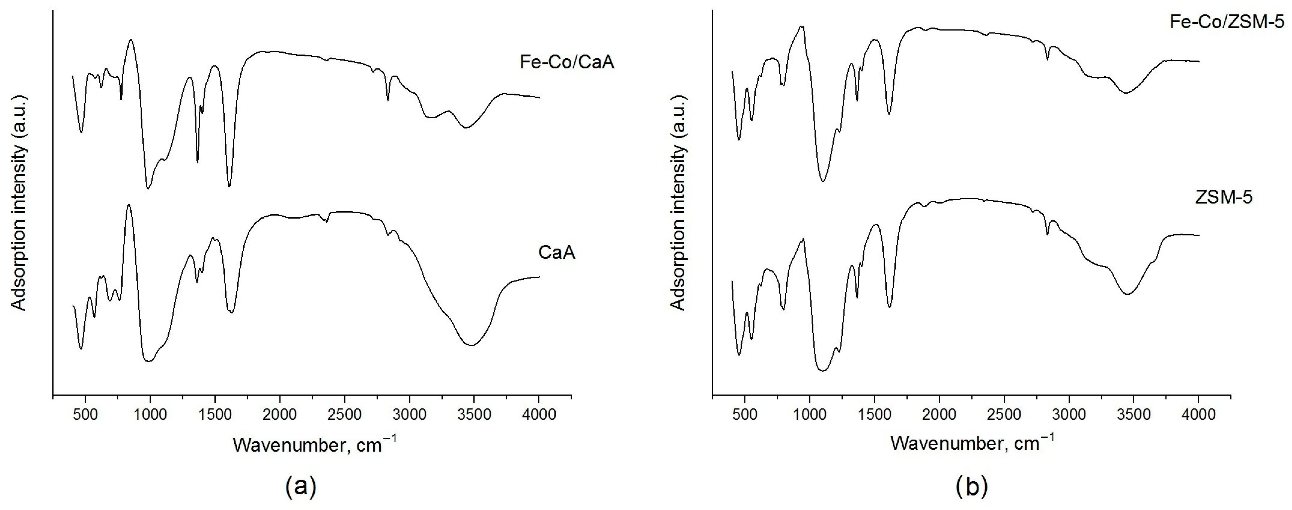Catalysts 13 00957 g004