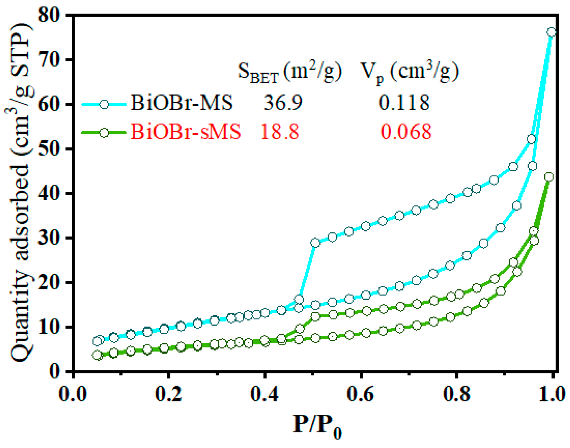 Catalysts 13 00958 g004 Catalysts 13 00958 g004