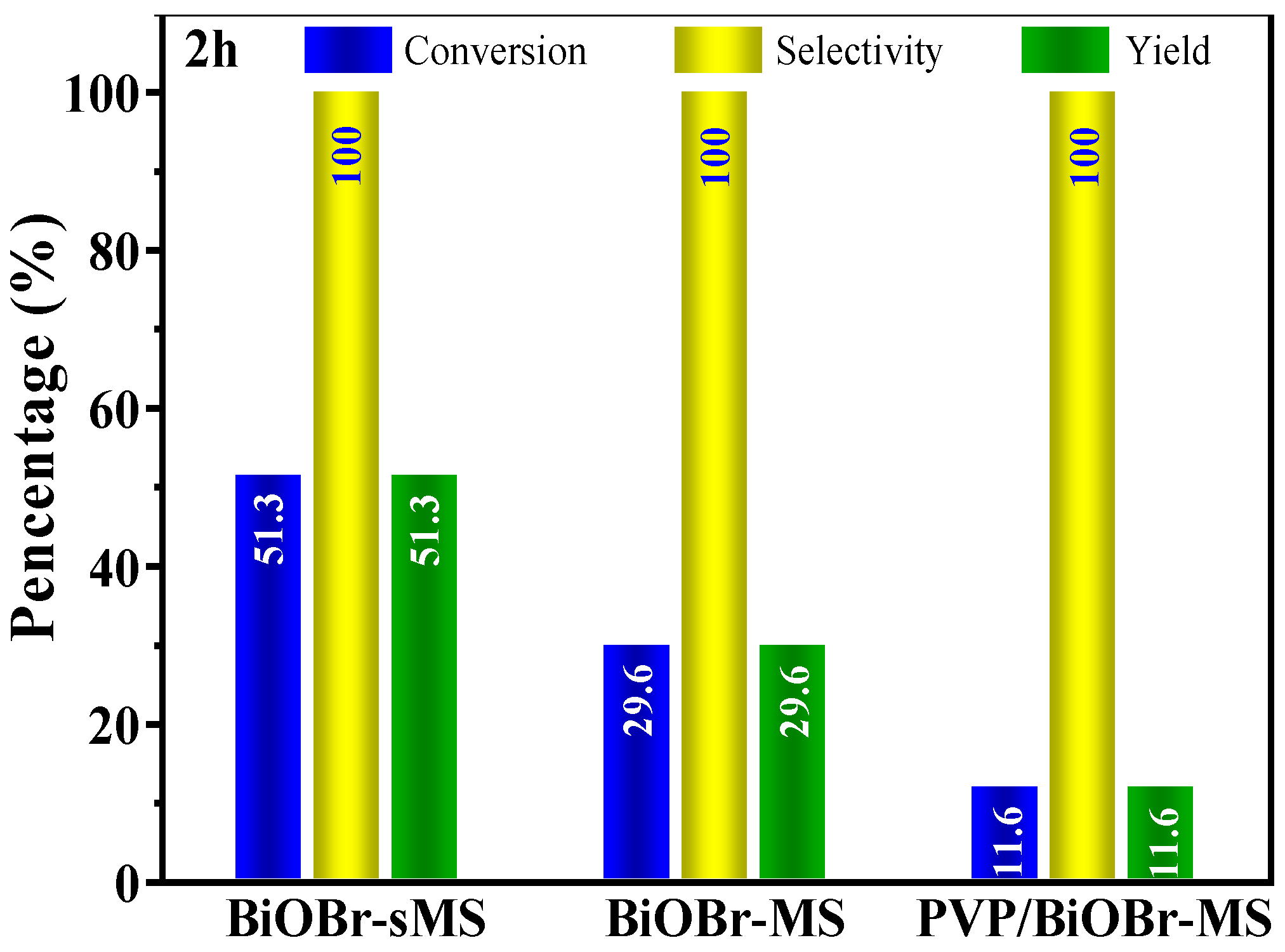 Catalysts 13 00958 g005 Catalysts 13 00958 g005