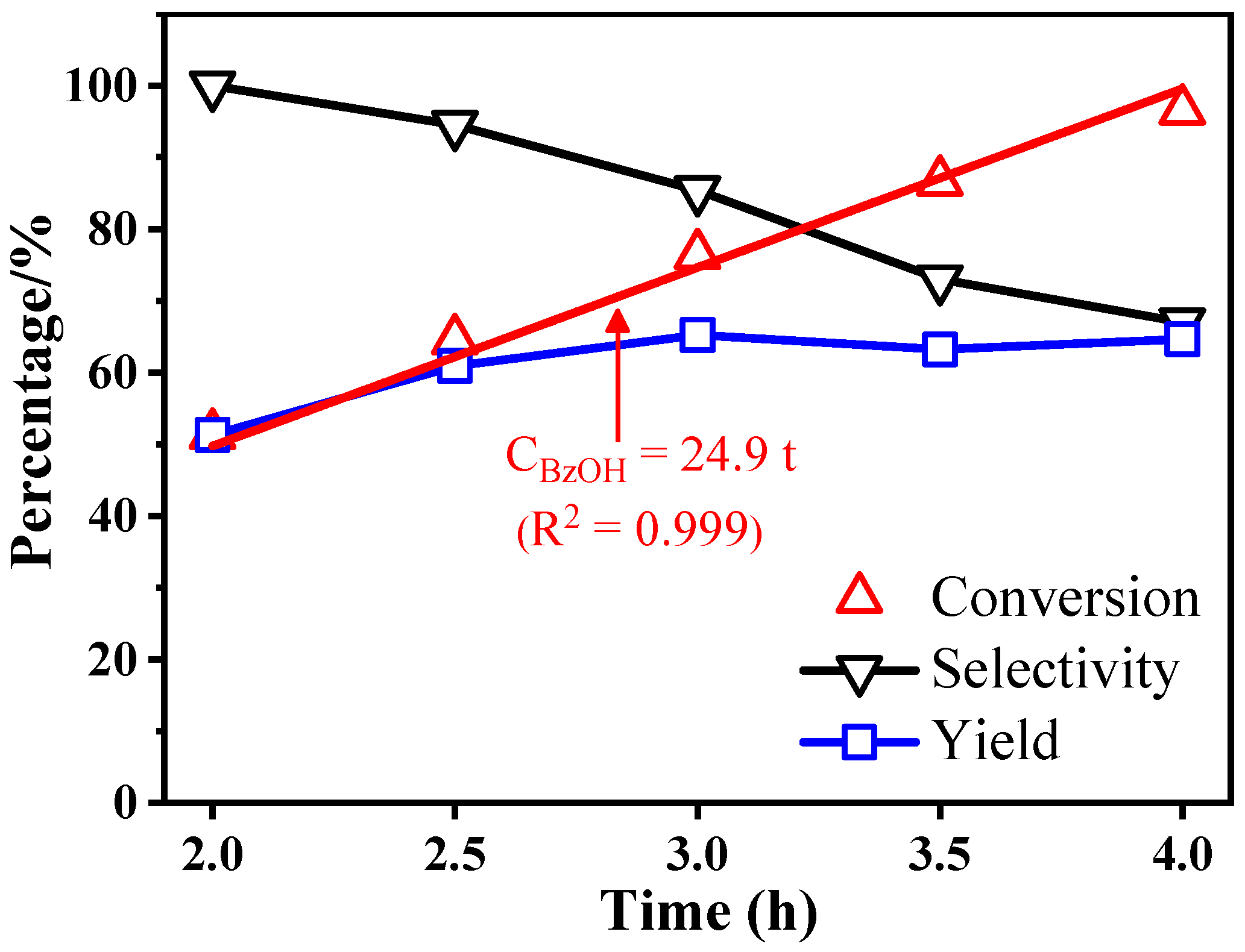 Catalysts 13 00958 g006 Catalysts 13 00958 g006