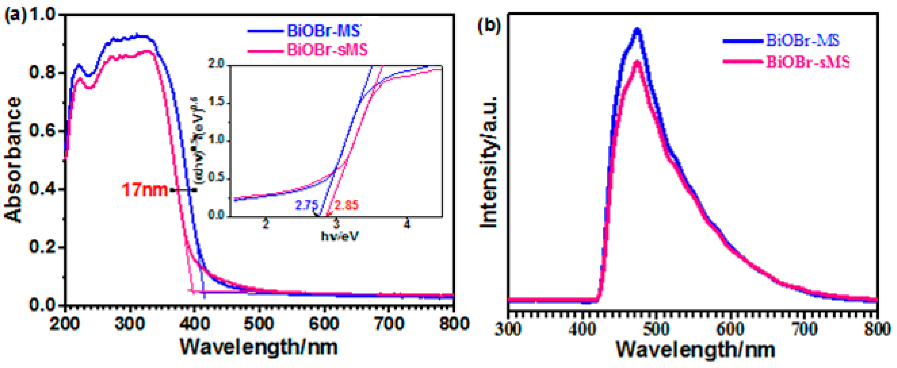 Catalysts 13 00958 g007 Catalysts 13 00958 g007