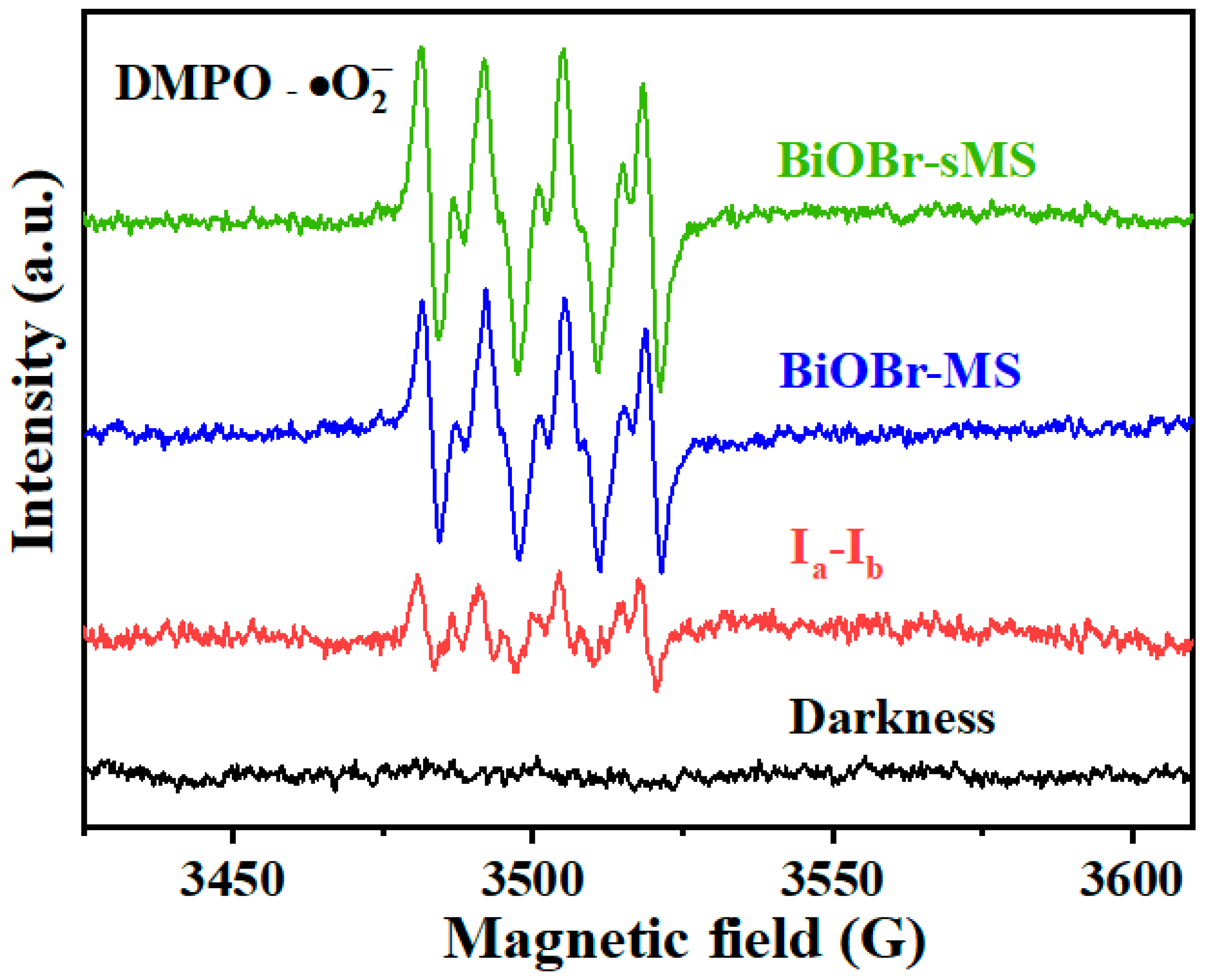 Catalysts 13 00958 g009 Catalysts 13 00958 g009