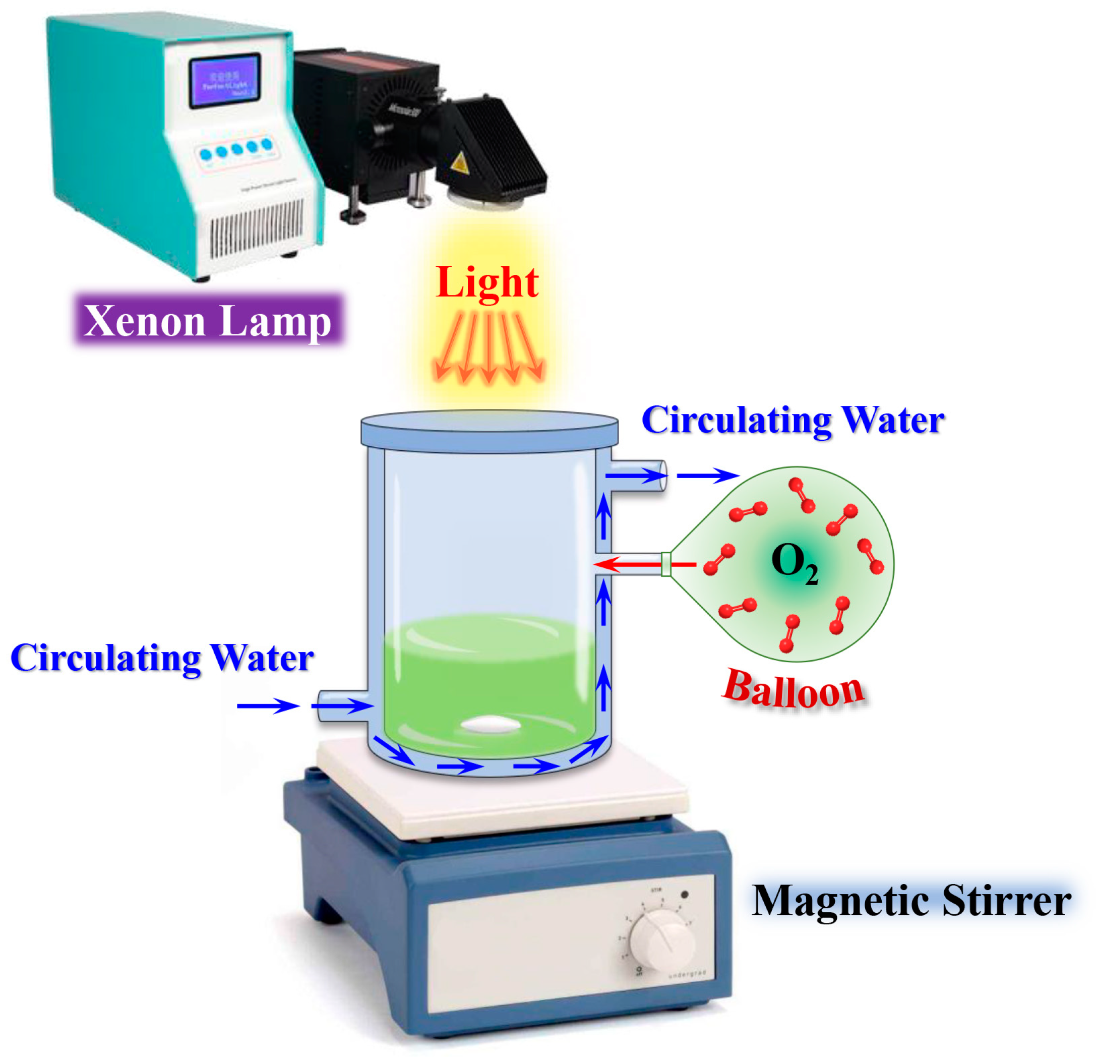 Catalysts 13 00958 sch002 Catalysts 13 00958 sch002
