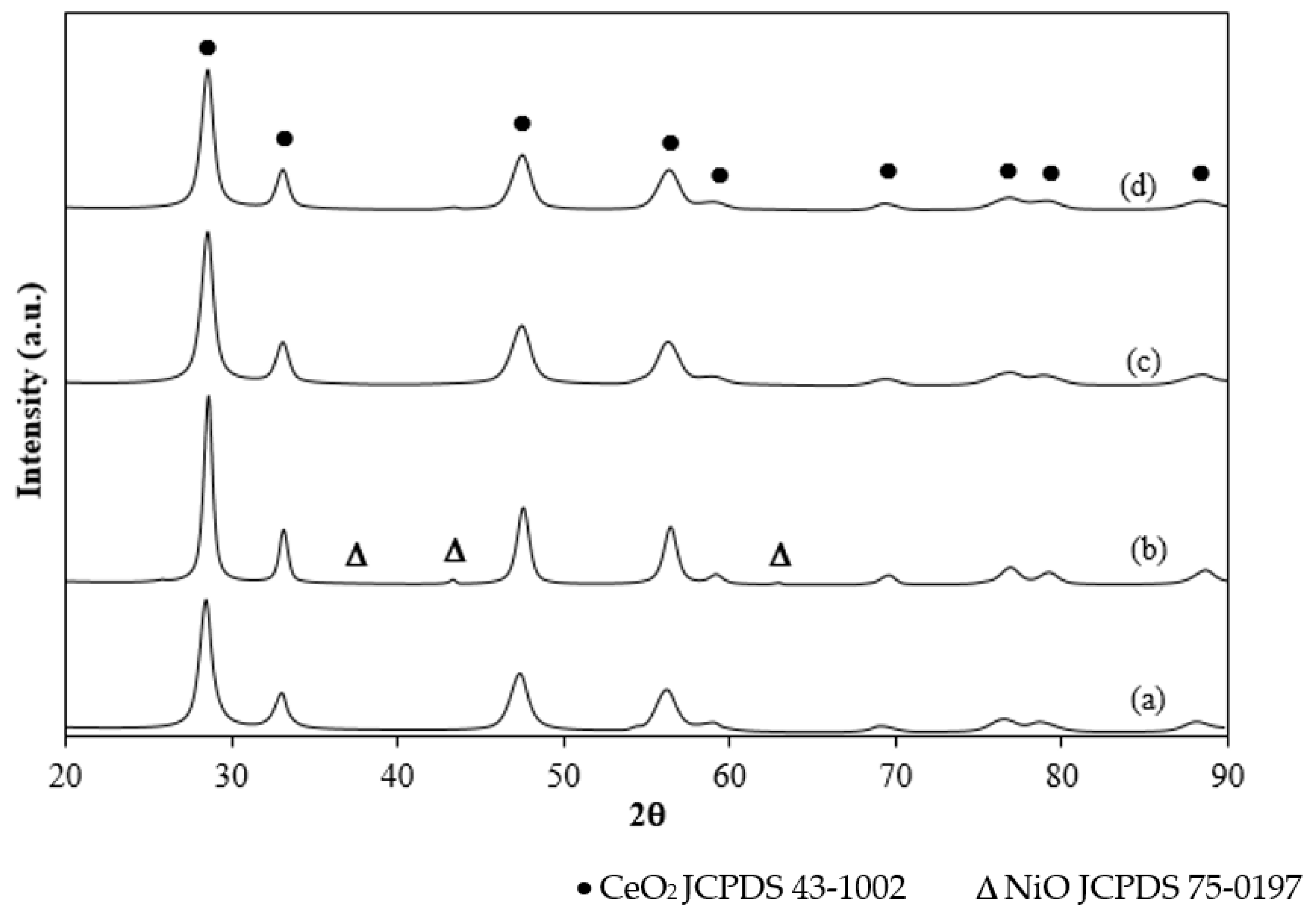 Catalysts 13 00959 g001