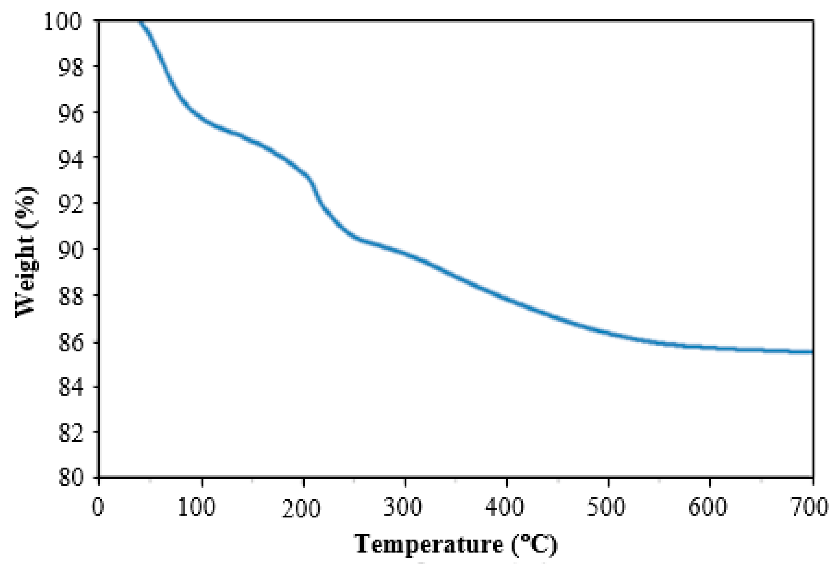 Catalysts 13 00959 g002