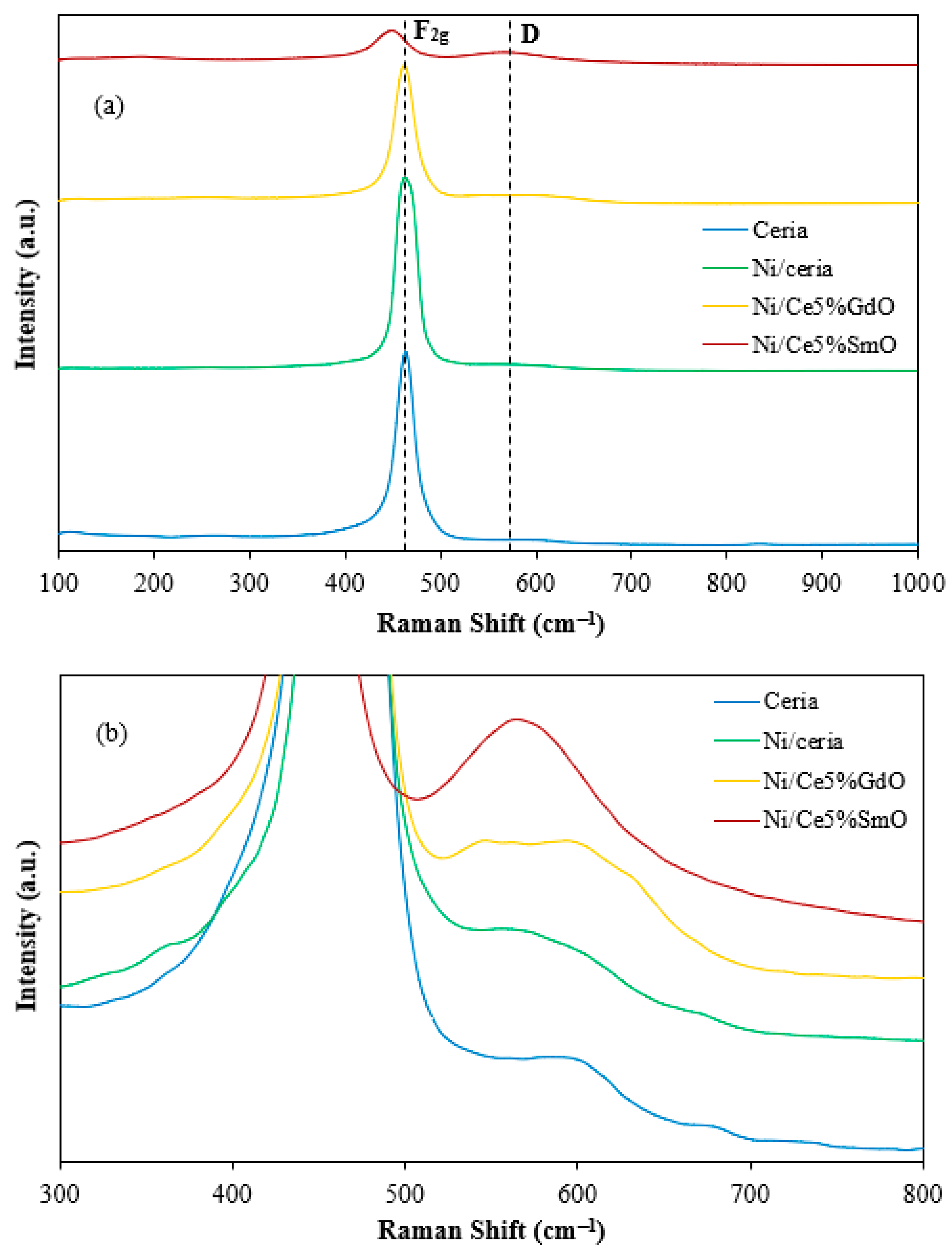 Catalysts 13 00959 g003