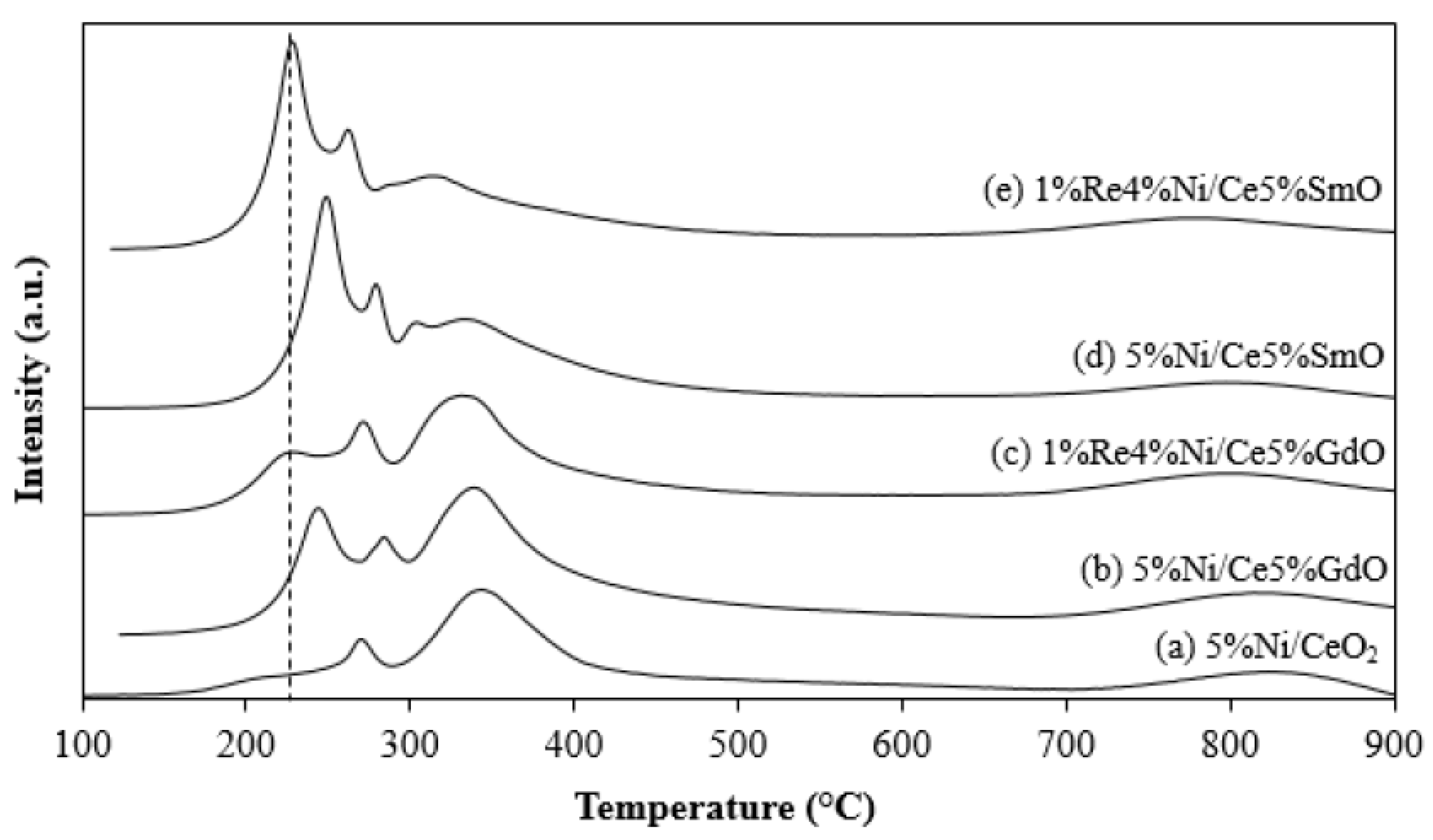 Catalysts 13 00959 g004