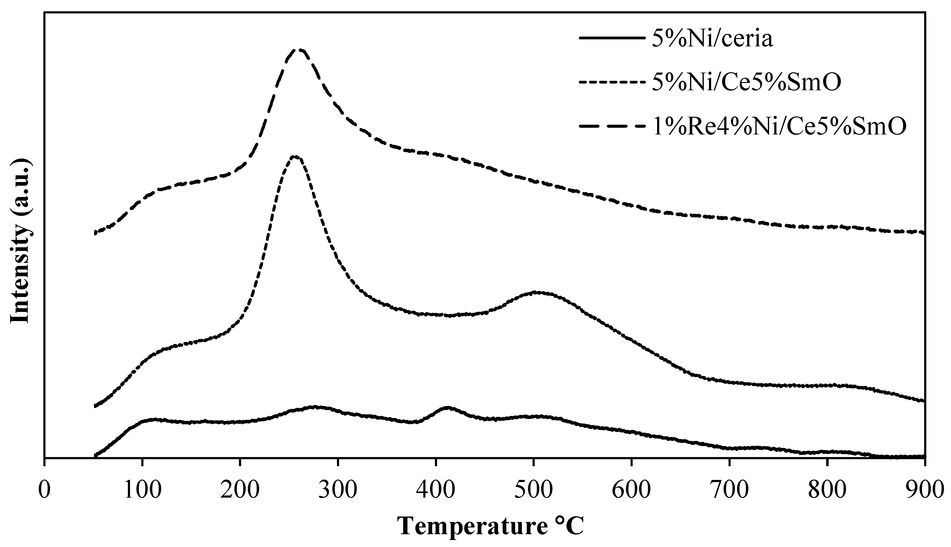 Catalysts 13 00959 g005